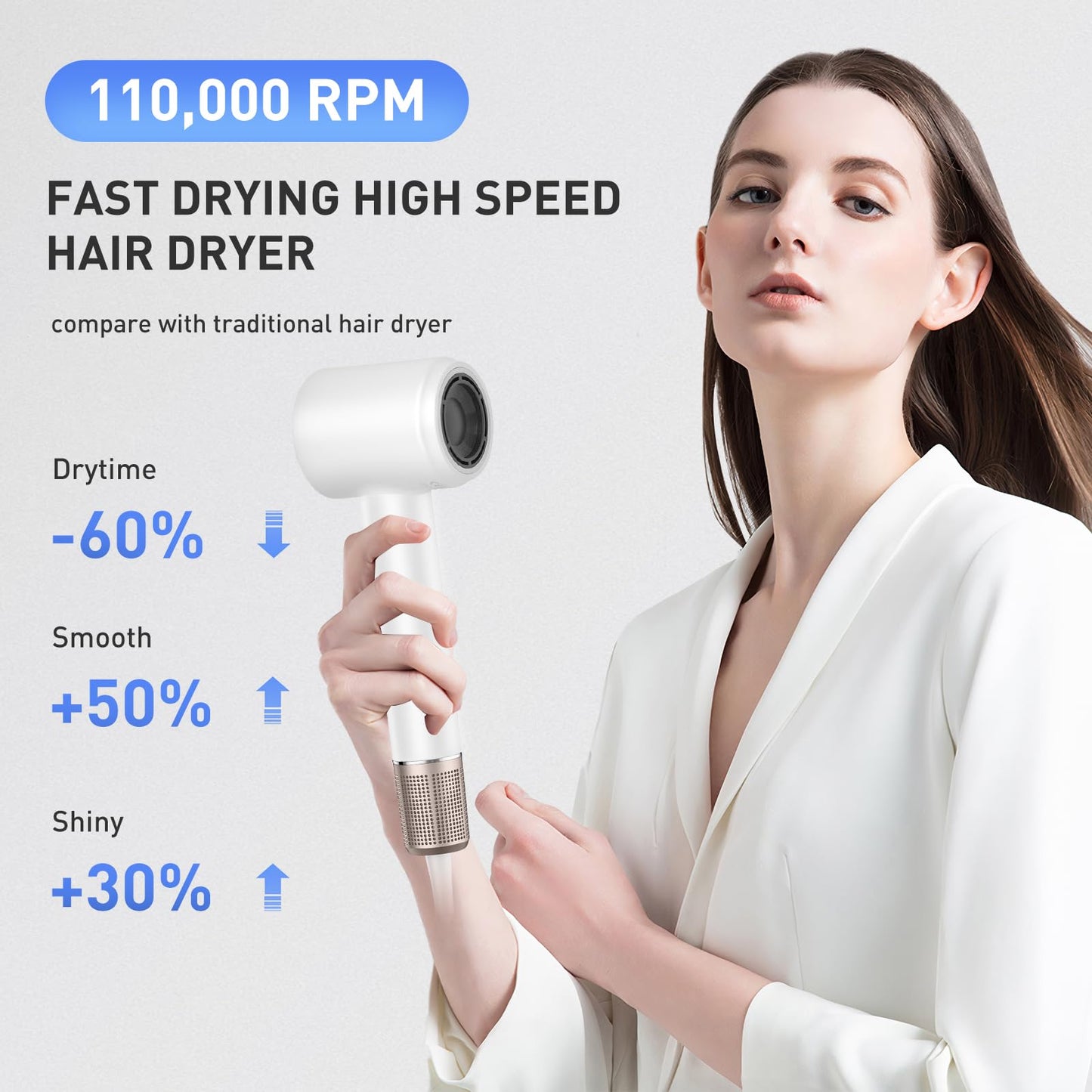 TANSHINE Blow Dryer,Ionic Hair Dryer,110,000 RPM High-Speed Hair Dryer for Fast Drying, Quiet Brushless Motor Hairdryer with 360° Rotating Magnetic Nozzle,Professional Travel Hair Blower,1400W,White