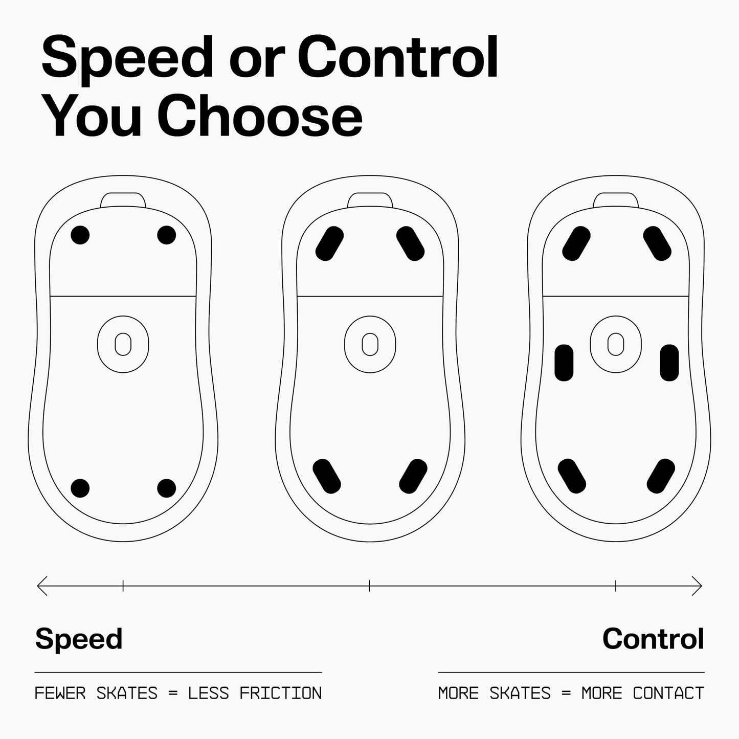 Wallhack PTFE Dot Silent Mouse Skates | Premium Universal Skates for Gaming Mice | Ultra-Smooth Glide on Cloth & Glass Pads | Customize Speed & Control | Fast, Easy to Apply | Black 7mm x 7mm