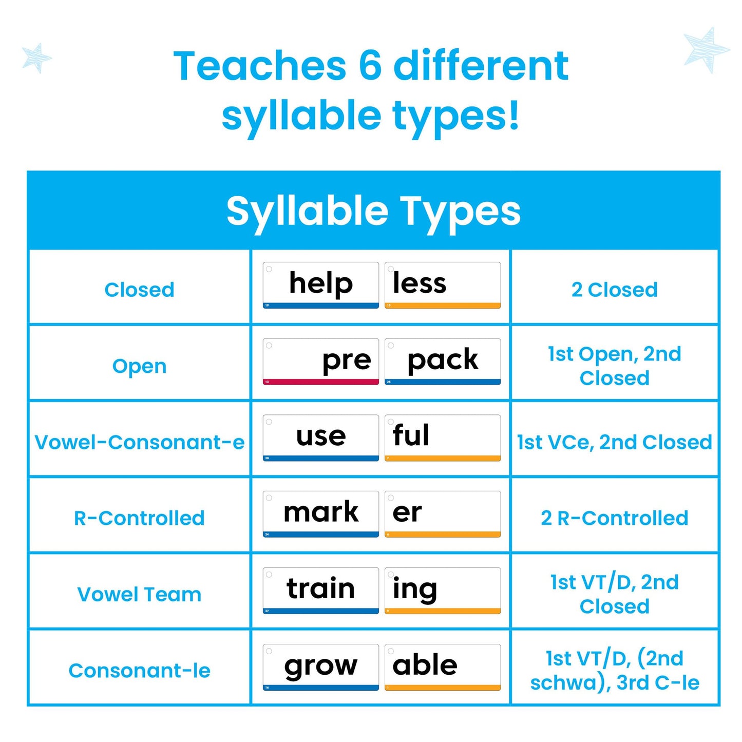 hand2mind Morphology Wall Card Set, Phonemic Awareness, Teaching Materials, Word Wall Classroom Posters for Elementary, Word Roots, Speech Therapy Materials, Literacy Centers Kindergarten Classrooms