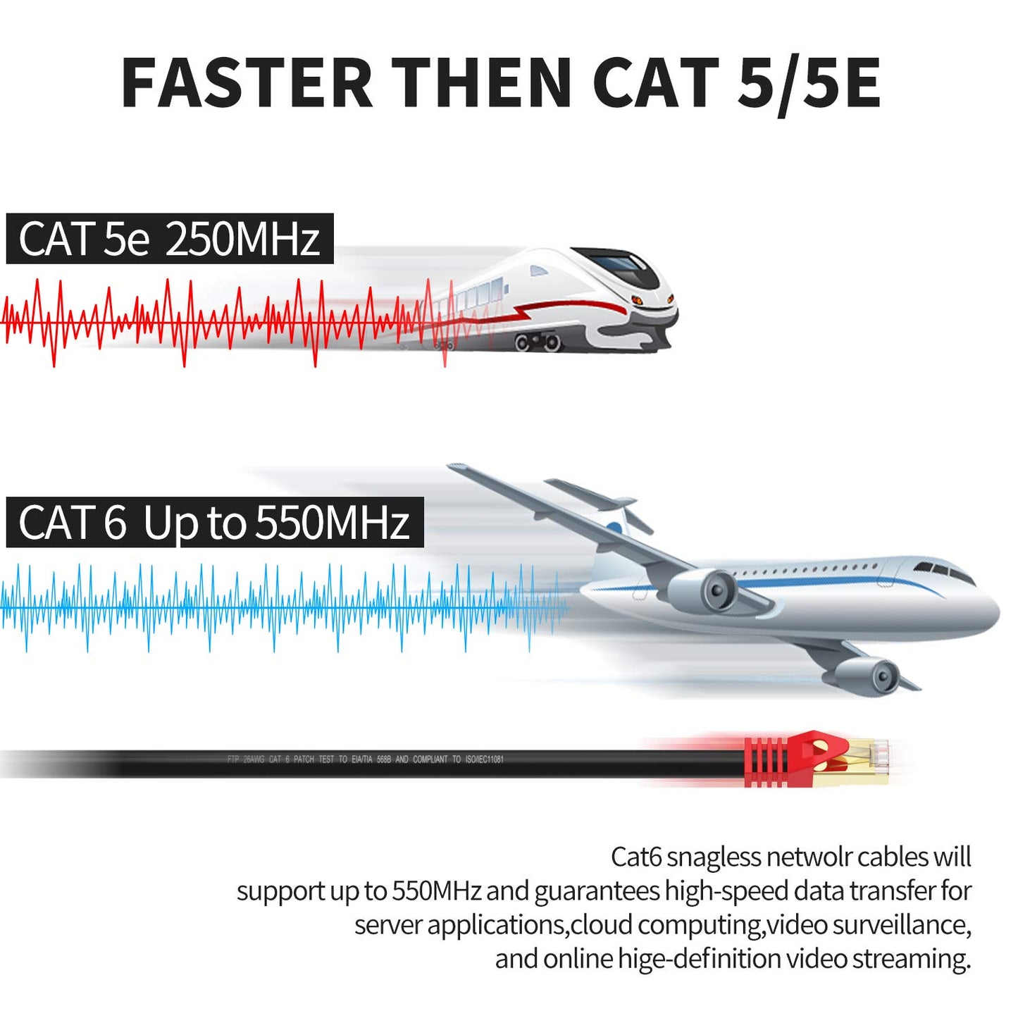XXONE Outdoor Cat 6 Ethernet Cable 300ft, 26AWG Heavy-Duty Cat6 Networking Cord Patch Cable RJ45 LAN Wire Cable FTP Waterproof Direct Burial