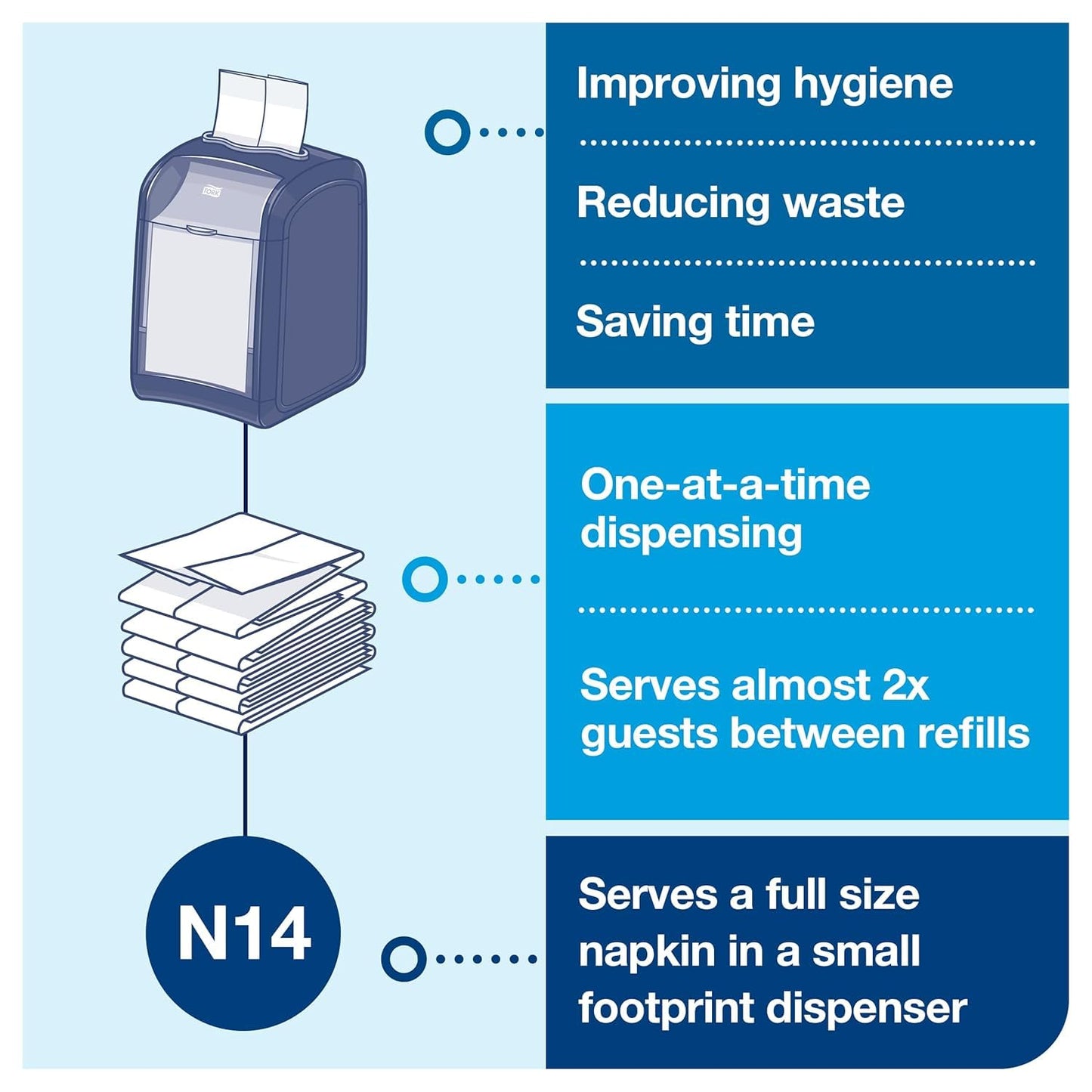 Tork Xpressnap Fit Napkin Dispenser Compact Design, One-at-a-Time Dispensing, Black, N14 System Compatible 2 x 100 White Napkins (800723)