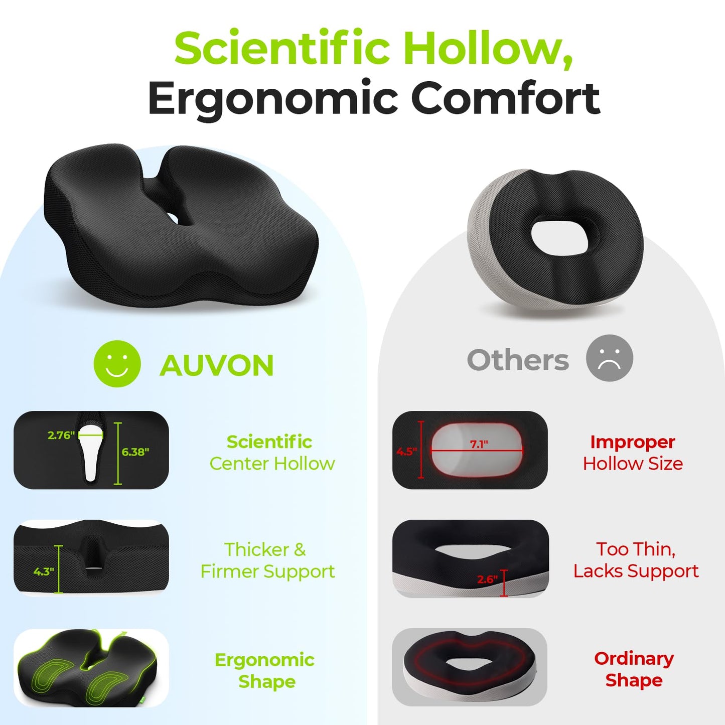 AUVON Ergonomic Donut Pillow Seat Cushion for Hemorrhoid & Tailbone Pain Relief, Thick Memory Foam Chair Cushions with Firm Support for Coccyx, Sciatica, Pressure Sores, Pregnancy, Postpartum Recovery