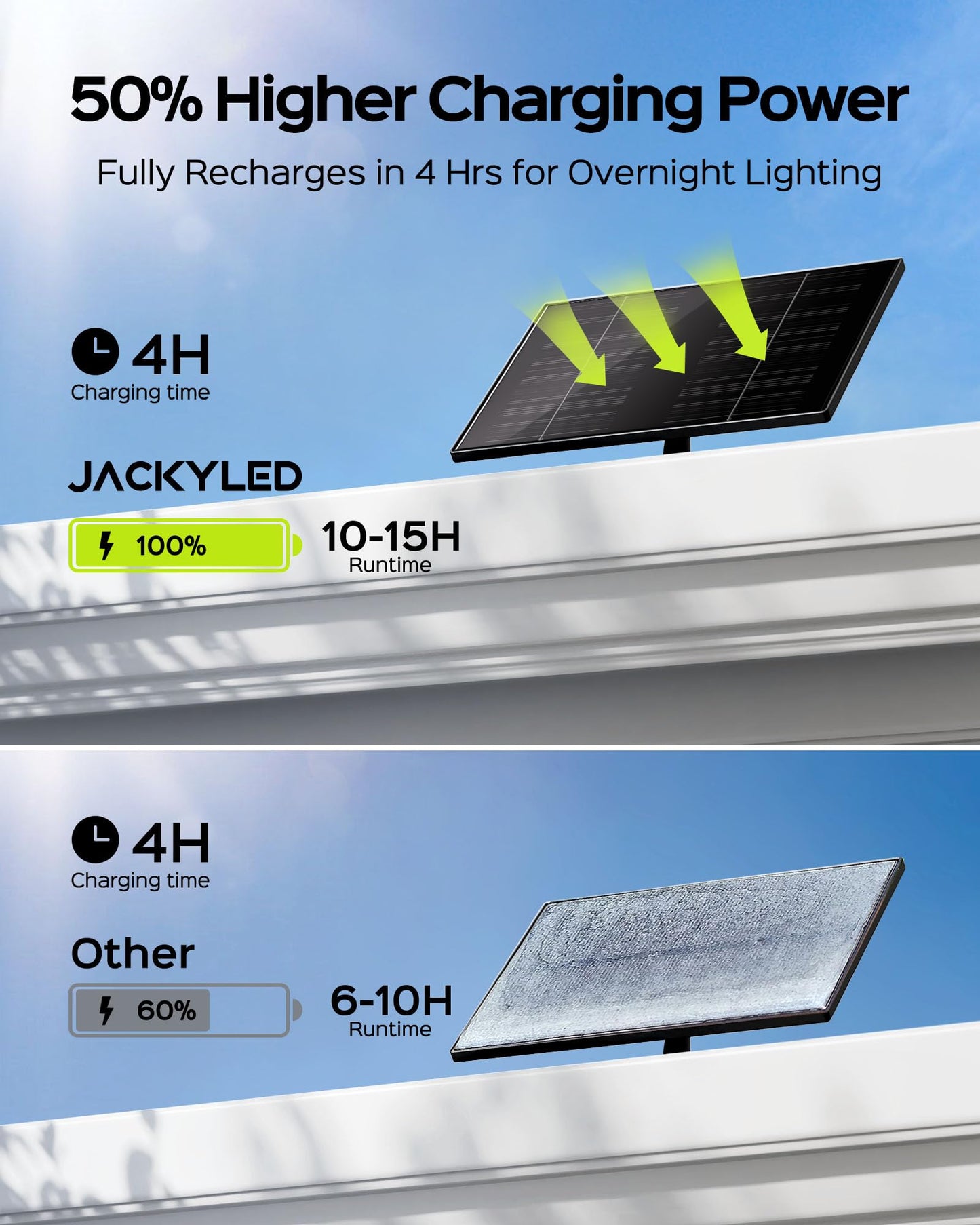 JACKYLED Motion Sensor Solar Lights Outdoor with 113 Bright LEDs, Dusk to Dawn Outside Flood Lights with 16ft Cable, Waterproof Solar Powered Security Spot Lights for Garden Barn Porch Garage, 2 Pack