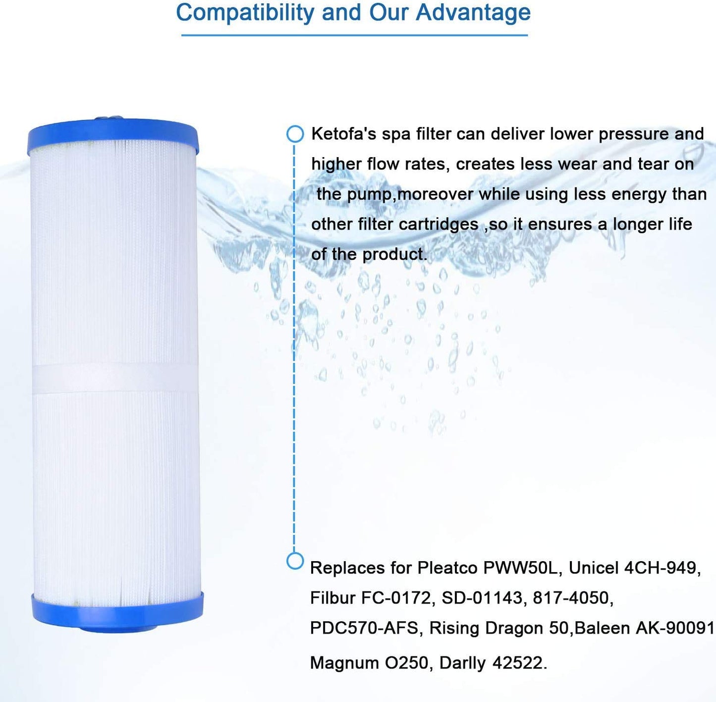 Ligefoy Upgrade 4CH-949 Spa Filter,Replacement Filter Cartridge Compatible with Plea-tco PWW50L, Un-icel 4CH-949, Filbur FC-0172 FC0172 SD-01143, Waterway 817-4050,Rising Dragon 50 - Ligefoy
