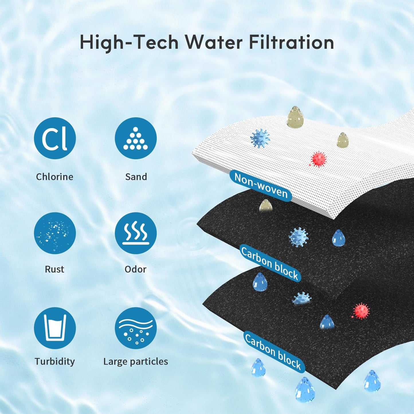 Lifefilter Refrigerator Water Filter Compatible with Frigidaire EPTWFU01 Pure Source Ultra II, EWF02, FPBG2277RF, FPBC2277RF, FGHB2868TP, FGSC2335TF, FGSC2335TD, FFHD2250TD, LGHD2369TF, 3 Pack