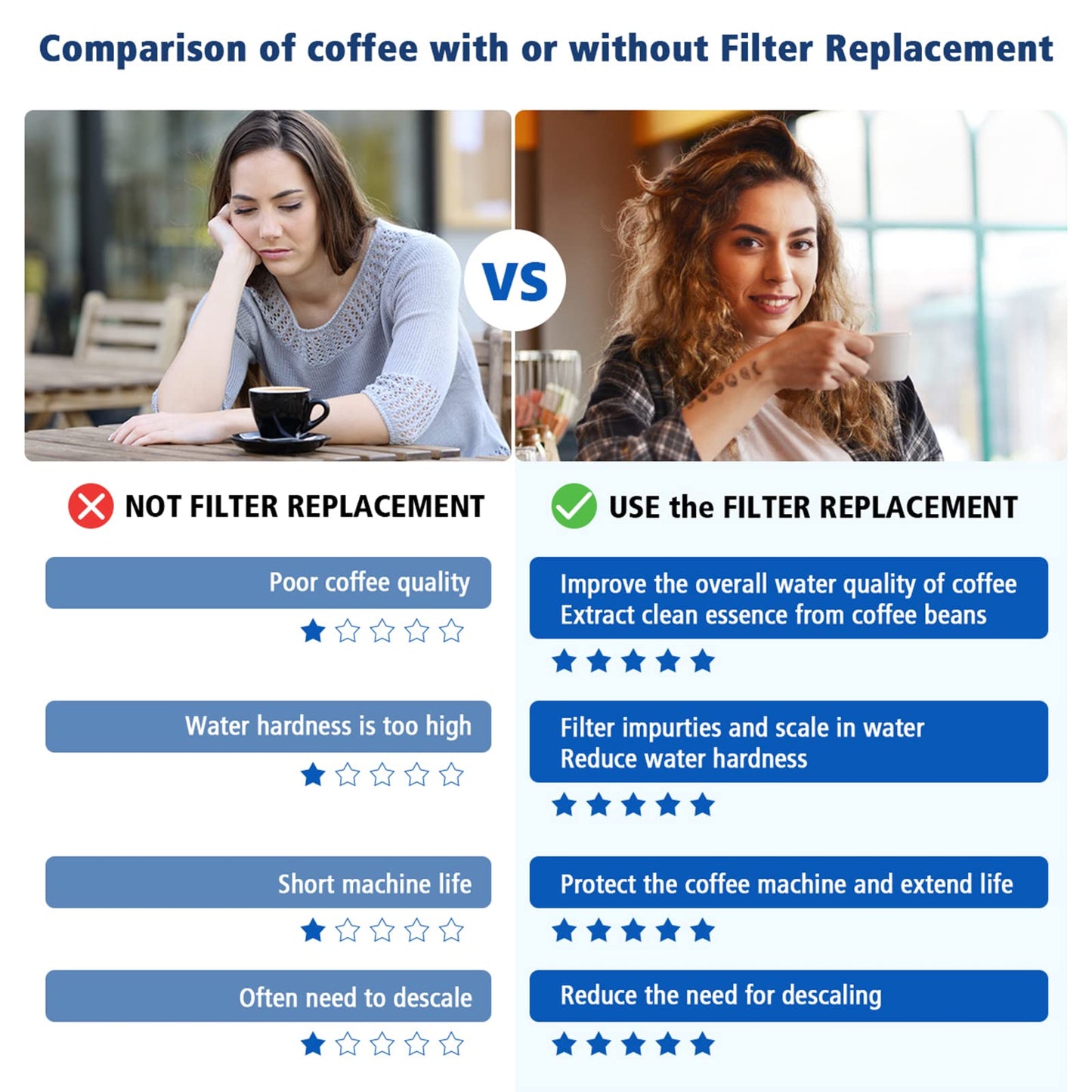 4 Pack Replacement Water Filter for Breville BES880 Barista Touch, BES990 Oracle Touch & Bambino ClaroSwiss Sage Espresso Machine BES920 BES878