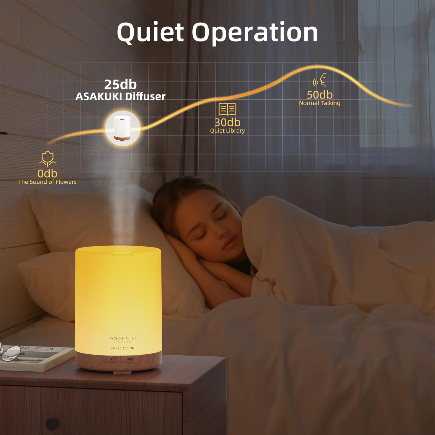 ASAKUKI 300 ml Aromatherapy Diffuser, Ultrasonic Cool Mist Essential Oil Diffuser with 7 Color Lights, Auto Shut-Off for Home Bedroom Office Gift Set