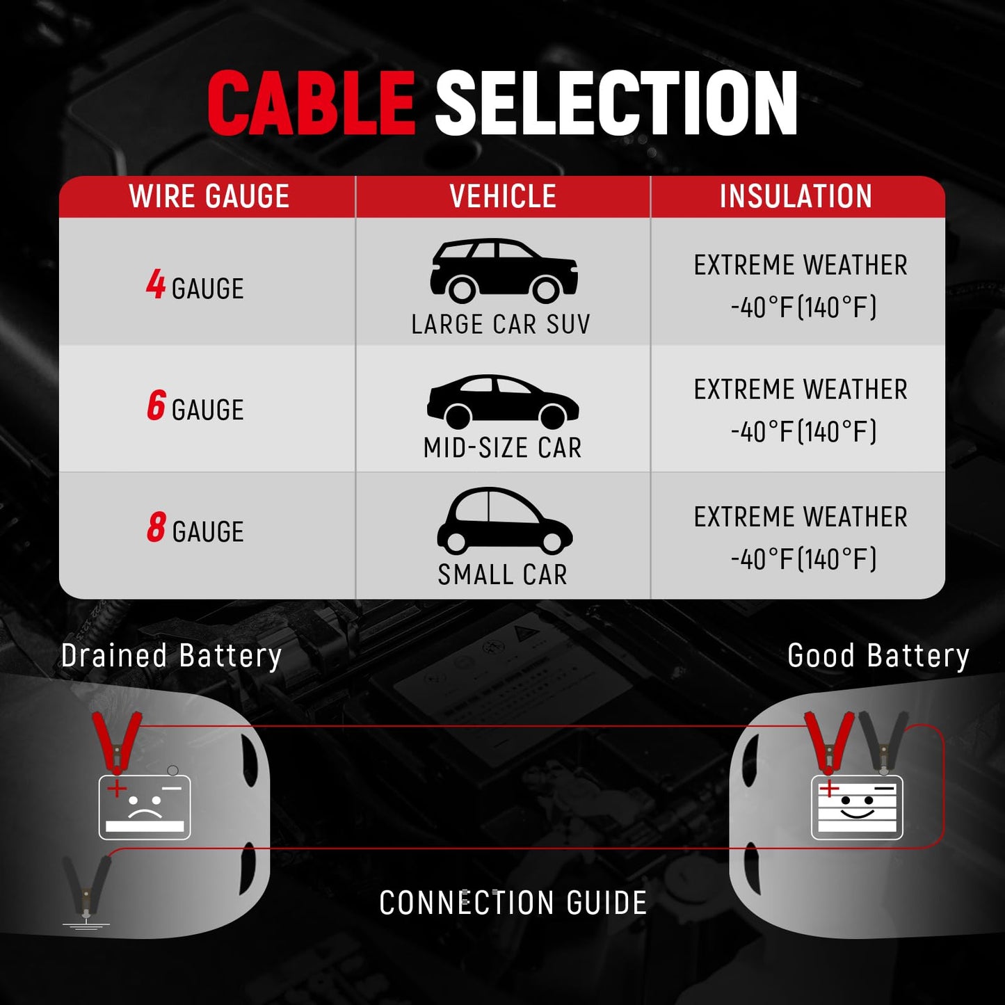 TOPDC Jumper Cables 4 Gauge 20 Feet -40℉ to 167℉ Heavy Duty Booster Cables with Carry Bag (4AWG x 20Ft)