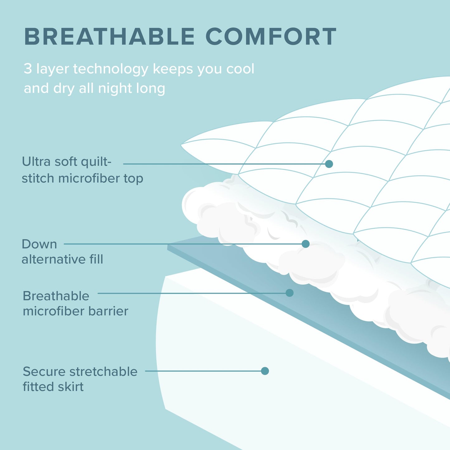Bare Home Quilted Fitted Mattress Pad - Cooling Mattress Topper - Hypoallergenic Down Alternative Fiberfill - Stretch-to-Fit (Twin XL)