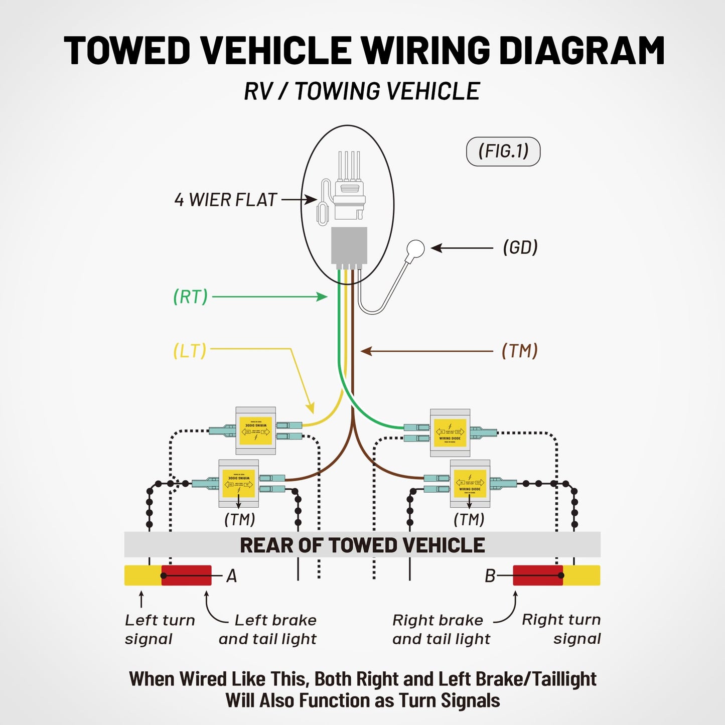 Oyviny Hy-Power Diodes, Trailer Light Wire Diodes, 2 Input&1 Output Spade Towed Vehicle Diodes Kit, Tail Light Isolating Diodes For Motorhome Trailer 4PCS