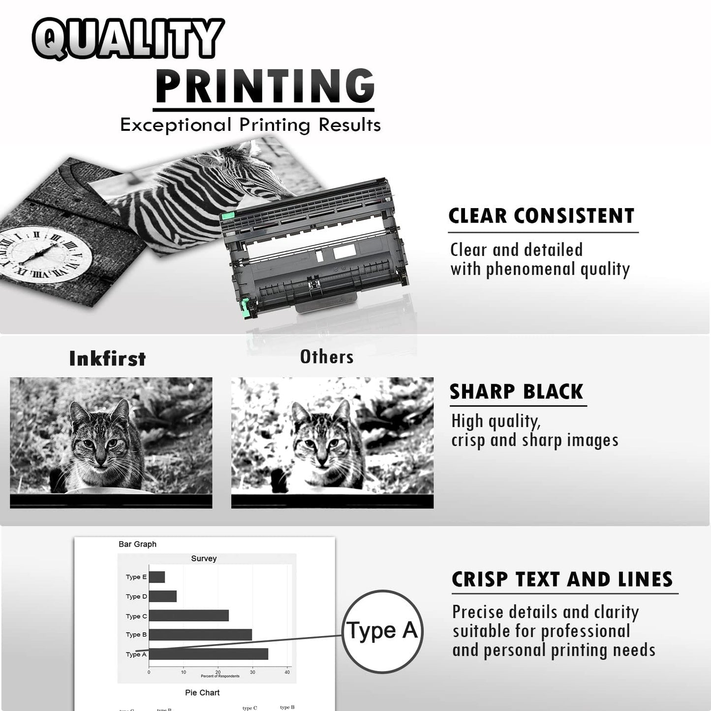2 Inkfirst Compatible Drum Unit Replacement for Brother DR-420 DR420 DCP-7060D DCP-7065DN HL-2220 HL-2230 HL-2240 HL-2240D HL-2270DW HL-2280DW IntelliFax 2840 2940 MFC-7240 MFC-7360N MFC-7365 MFC-7460
