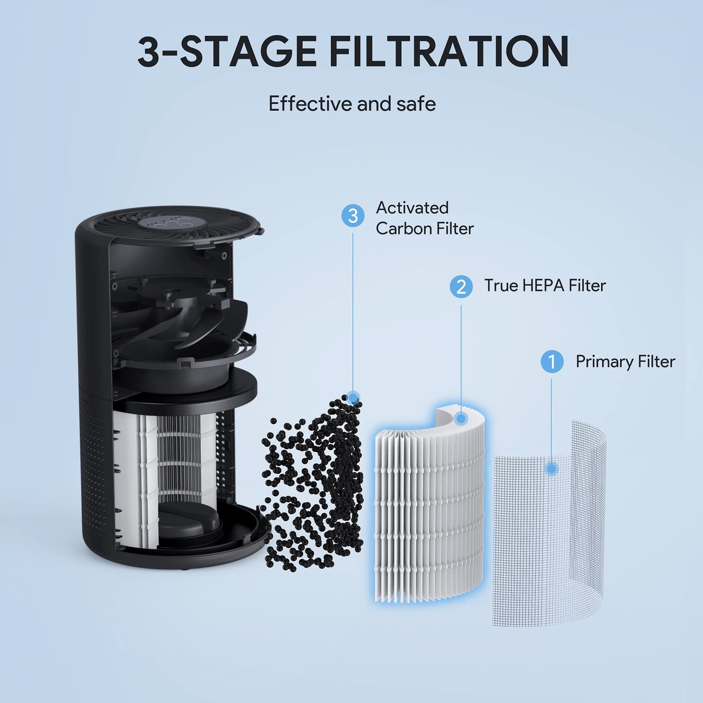 FULMINARE Air Purifiers for Bedroom H13 HEPA Air Purifier with LED Light, Timing Settings, 3 Speeds, Smart Portable Air Purifier for Home, Smoker, Remove 99.97% Dust (1 Pack Black)
