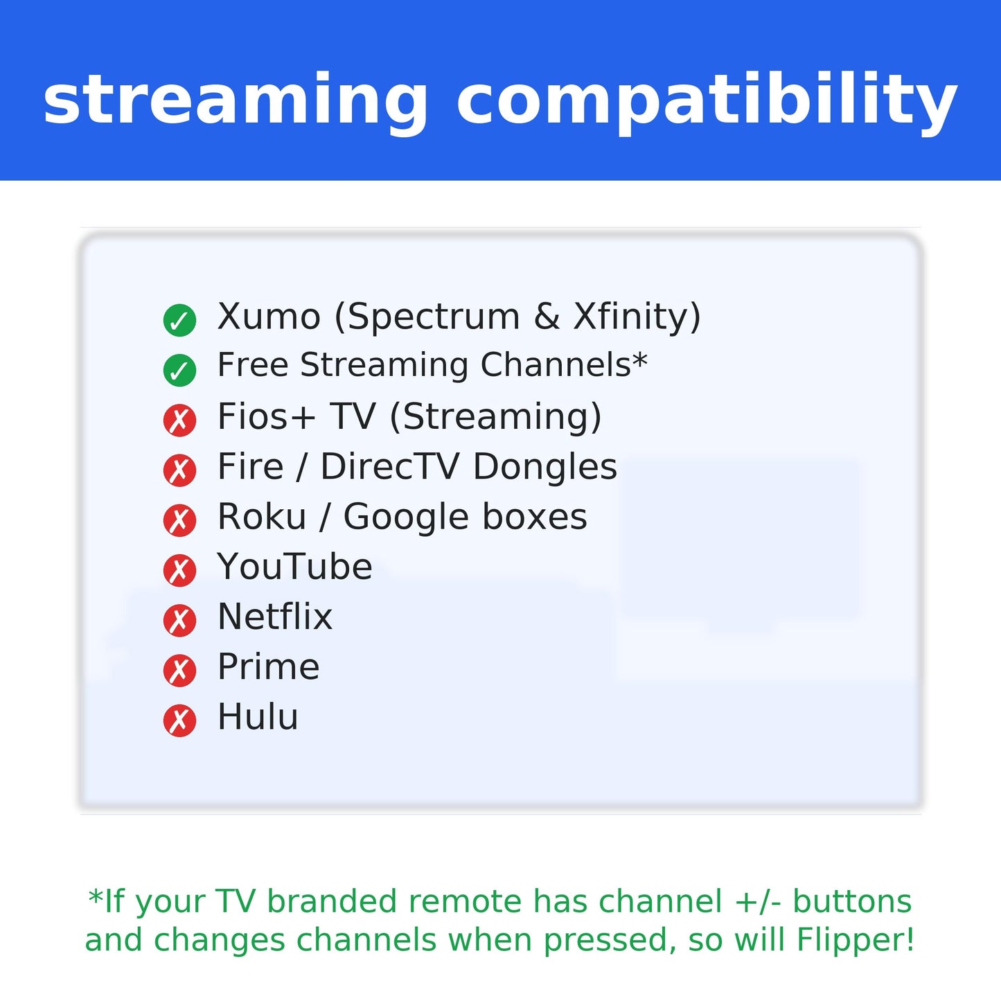 Flipper Big Button Universal TV Remote for Seniors, Elders - Easy Setup & Programmable Favorites Management, IR Devices - Infarred for TV, Cable Set Top Boxes (STBs) [Does Not Work Streaming] (2024)