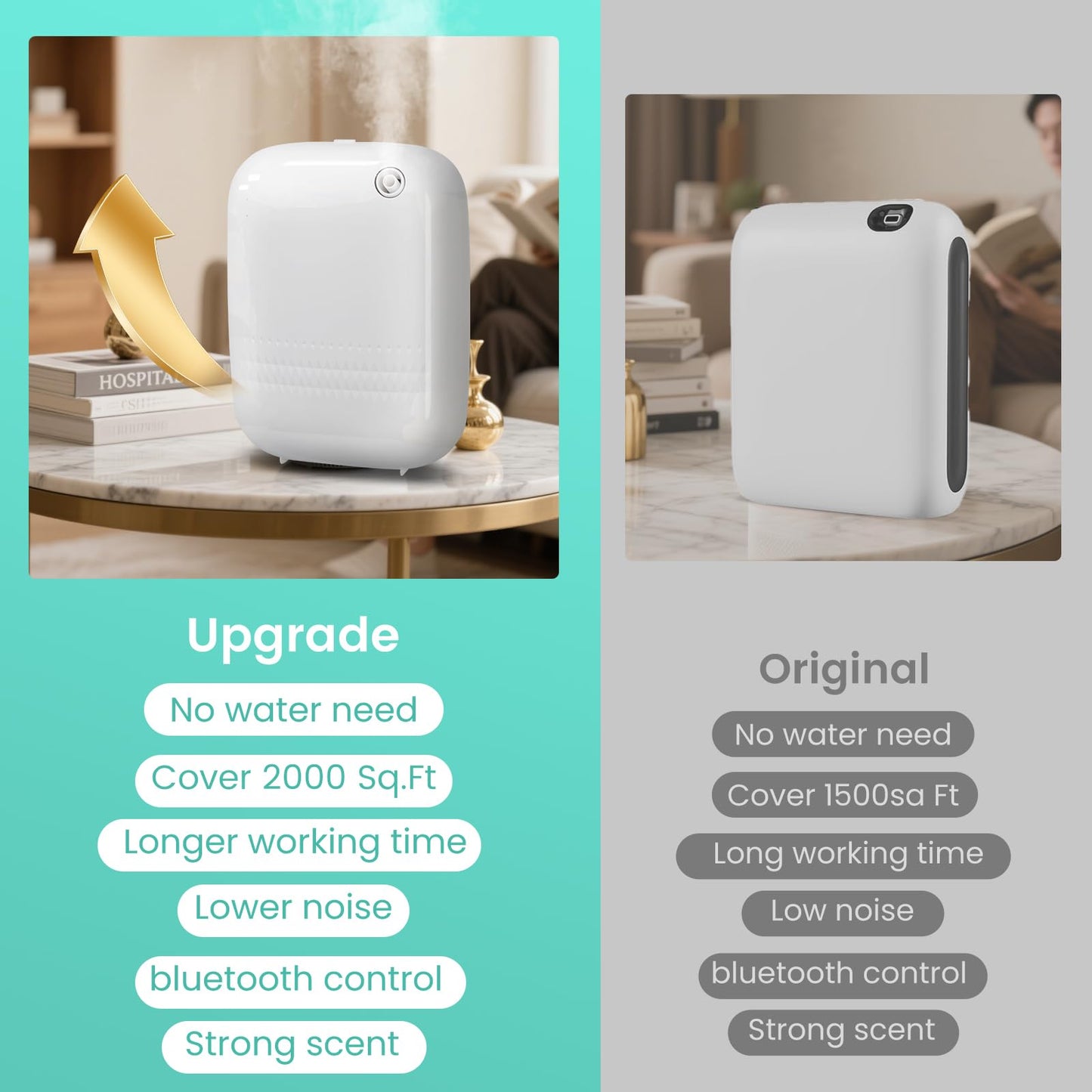 2025 Upgraded 2000 Sq.Ft Coverage Bluetooth Smart Scent Air Machine, HVAC Diffuser, 400ML Capacity Whole House Waterless Essential Oil Diffuser for Home, Hotel, Cold Air Tech (No Essential Oils)