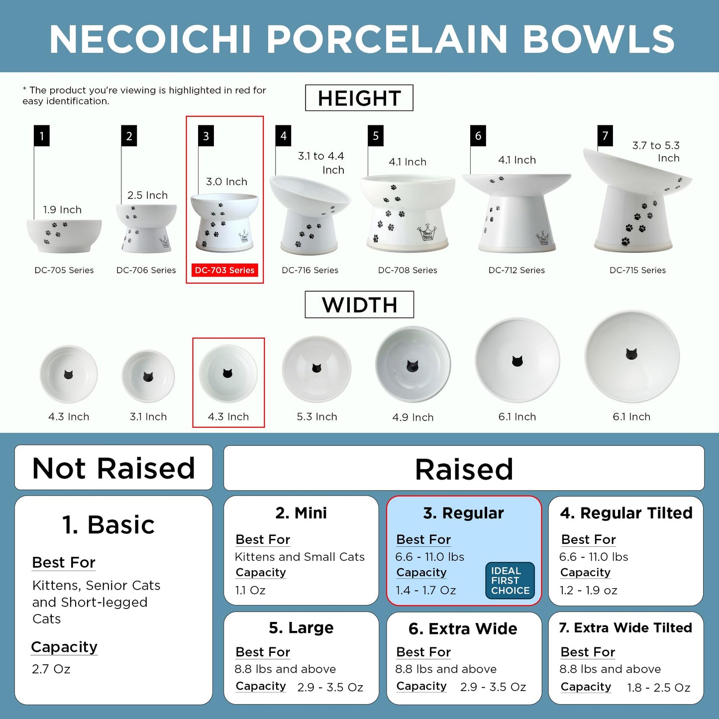 Necoichi Raised Stress Free Cat Food Bowl, Elevated, Backflow Prevention, Dishwasher and Microwave Safe, No.1 Seller in Japan! (Cat, Regular)