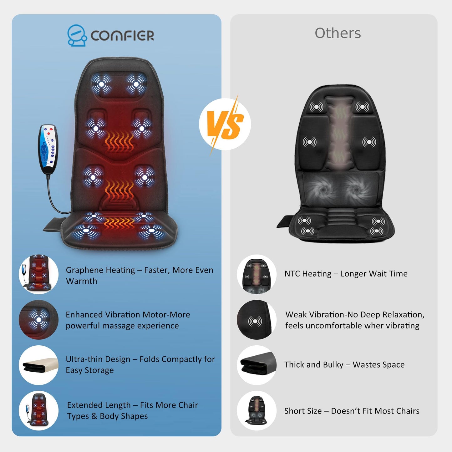 COMFIER Massage Seat Cushion with Heat - Back Massager for Chair, 3 Heating Pad, 10 Vibration Motors, Massage Chair Pad for Back Office Home use