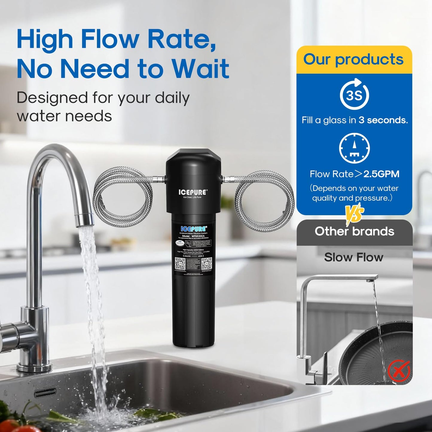 ICEPURE Under Sink Water Filter System, 3 Years or 22000 Gallons Ultra High Life NSF/ANSI 42 Certified, Removes Heavy Metals,Chlorine,Direct Connect Under Counter Drinking Water System, USA Tech Black