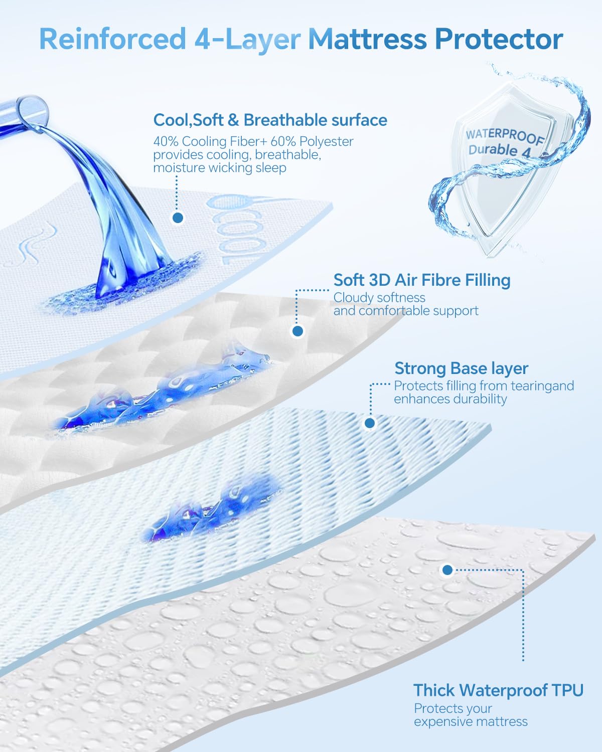Kmall Premium Cooling Queen Size Mattress Protector - 100% Waterproof & Breathable Cool 3D Air Fabric Bed Mattress Cover, Soft Noiseless Mattress Pad for 8"-21" Deep Pocket, Machine Washable (White)