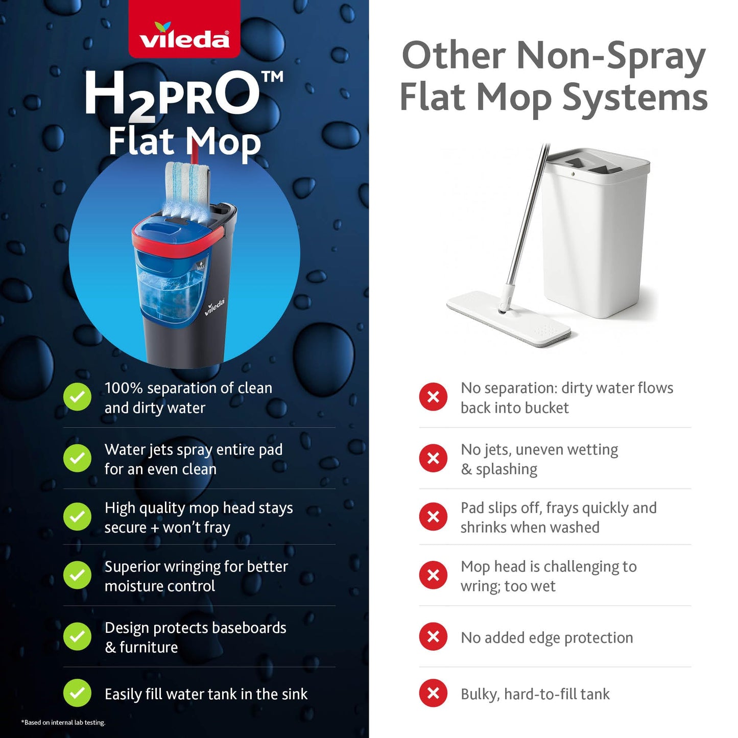 Vileda H2prO Flat Mop and Bucket Set | 100% Clean & Dirty Water Separation | Wall Mop, Baseboard Cleaning Tool | Machine Washable Reusable Microfiber Mop Head | Safe on All Floor Types