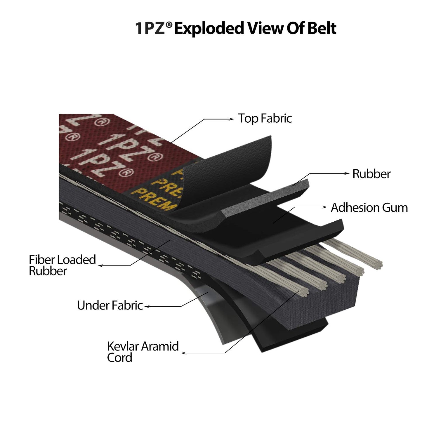 1PZ V1P-DS1 Clutch Starter Generator Belt & Drive Belt kit Replacement for Club Car DS 1997-Up & Precedent 2004-Up Golf Cart 1016203 101916701
