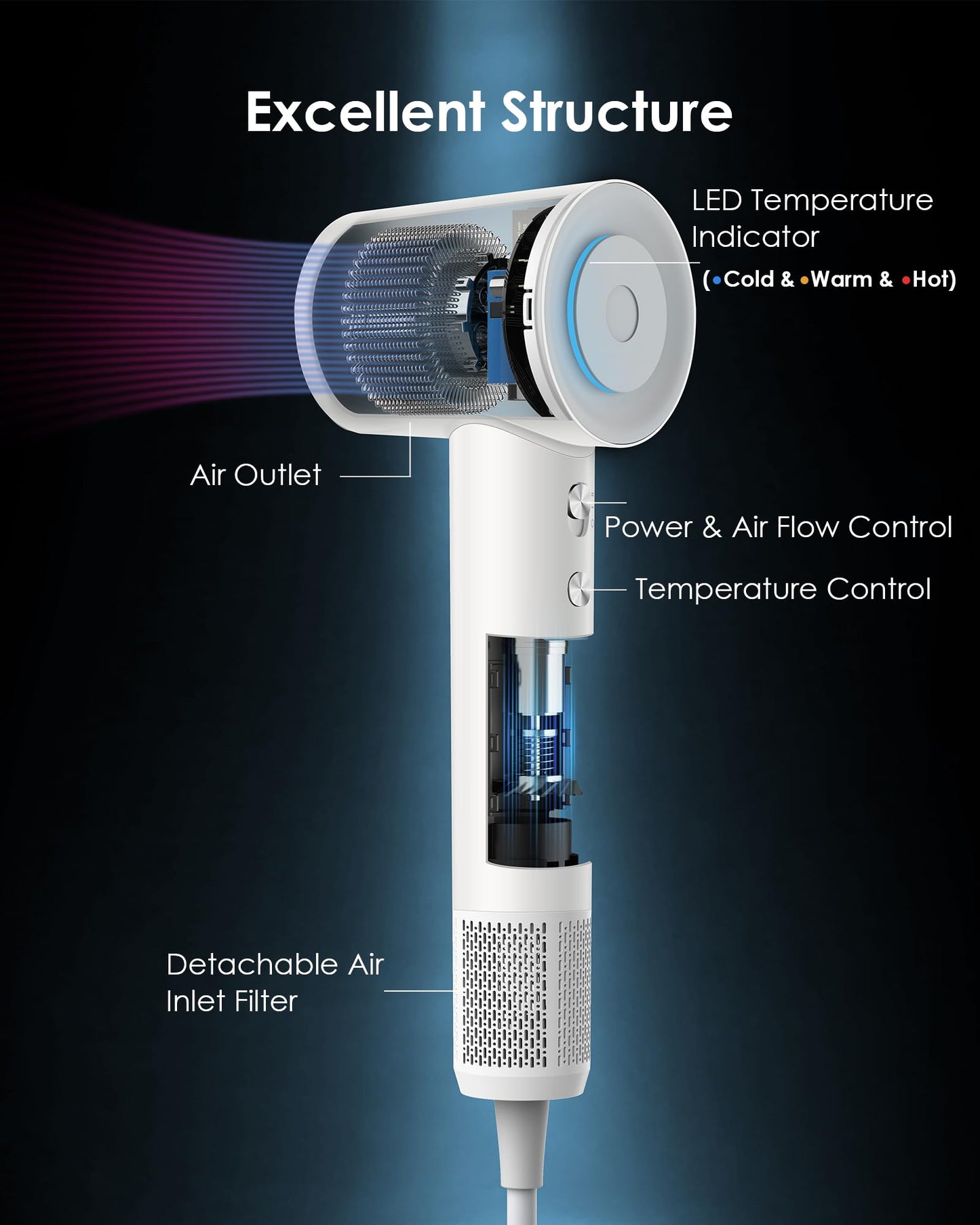 Hair Dryer,Negative Ion Blow Dryer for Women Men, 110, 000 RPM Brushless Motor, 3 Heat Settings, 360° Rotating Magnetic Nozzle, High-Speed Low Noise Hair Dryer for Home and Travel(Pearl White)