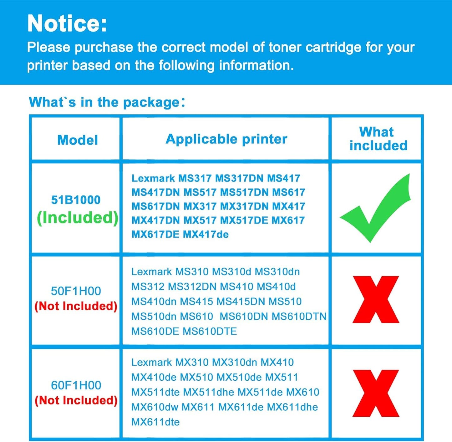 Updated Chip LCL Remanufactured Toner Cartridge for Lexmark 51B1000 51B2000 51B00A0 (1-Pack, Black) for MX417DN MX517DE MX617DE MX417d MS317DN MS417DN MS517DN MS617DN MX317DN