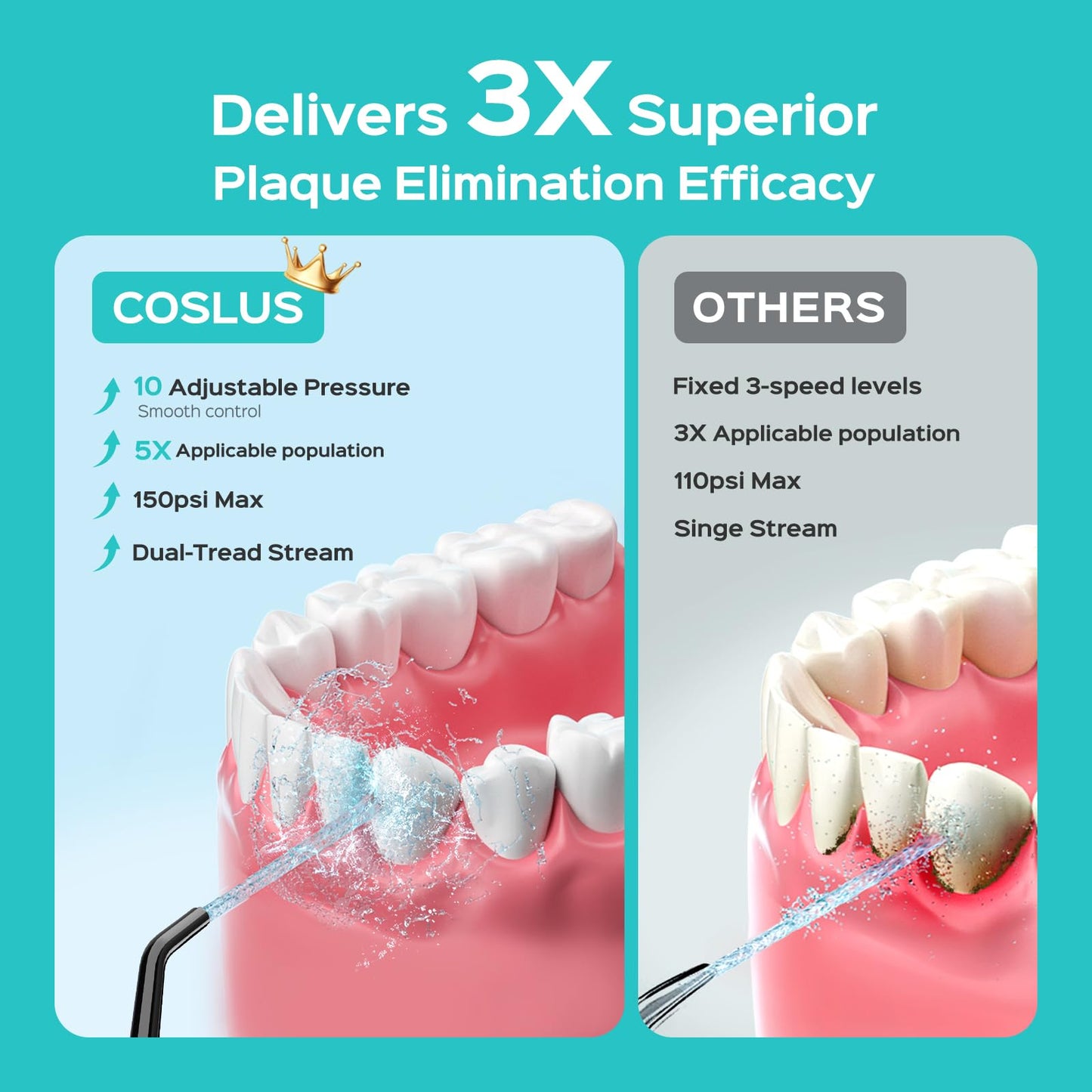 COSLUS Water Portable Flosser for Teeth: Electric Flosser for Braces, Sensitive Teeth, Gums - Advanced 10 Pressure Settings for Multiple Users, Cordless for Travel, MDL, BPA-Free, Black, E40(WFP14)