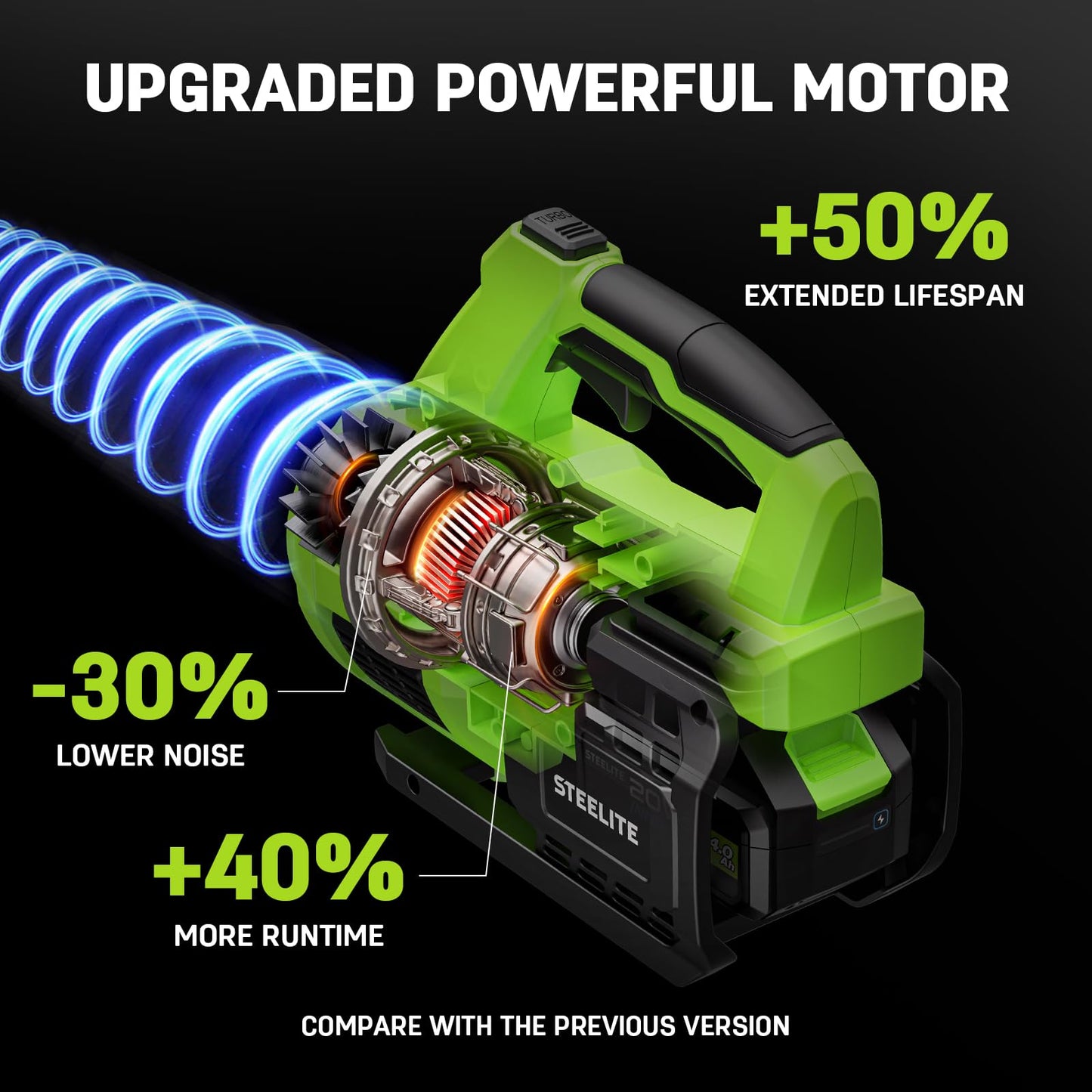STEELITE 21V Cordless Leaf Blower – 600CFM 150MPH, Lightweight & Powerful, 2×2.0Ah Batteries, Ideal for Garden, Patio, Dust & Leaves – Green