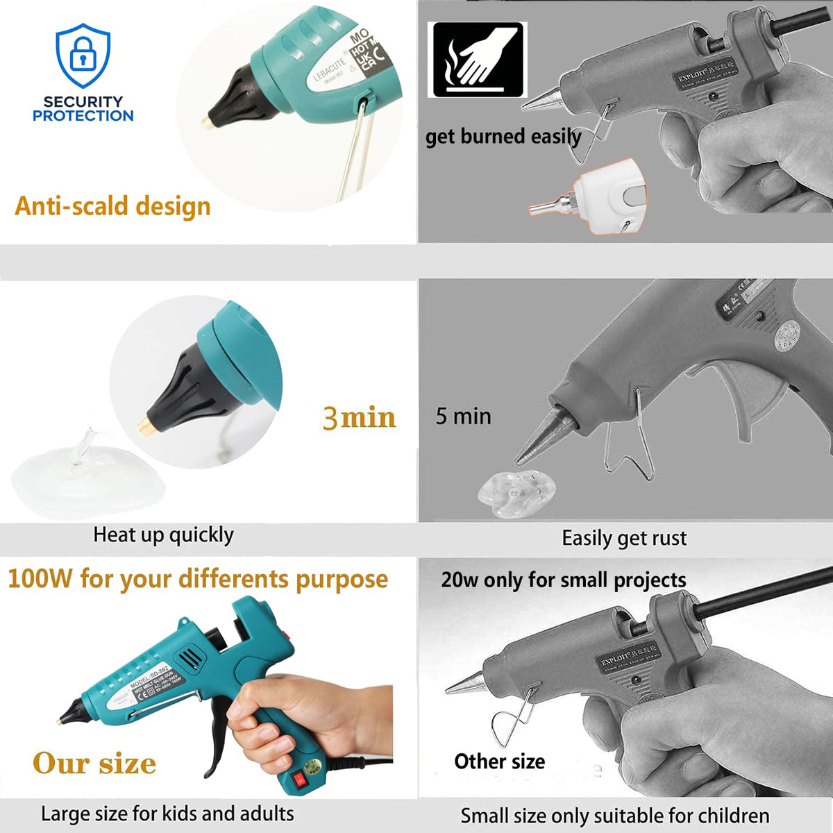 Professional Hot Glue Gun Kit, Full Size