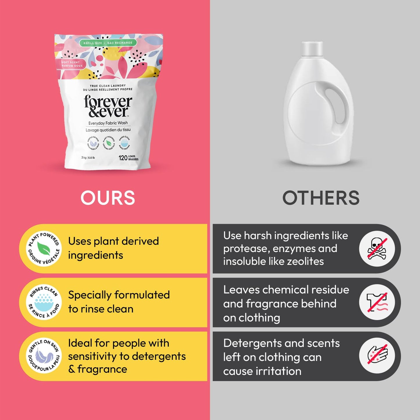 Natural Laundry Detergent Made in Canada Products, Gentle Formula Laundry Detergent Powder, pH Balanced, Hand Wash and HE Compatible, Premium Wash, 120 Washes, Scented, 3KG