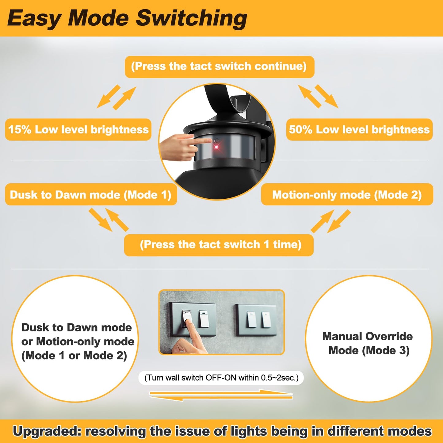 20" Black Motion Sensor Outdoor Light, Large Dusk to Dawn Outdoor Lighting Fixture, Farmhouse Wall Mounted Porch Lamp, Waterproof Sconce Light for Outside Patio, 3 Modes/2-Light/1-Pack