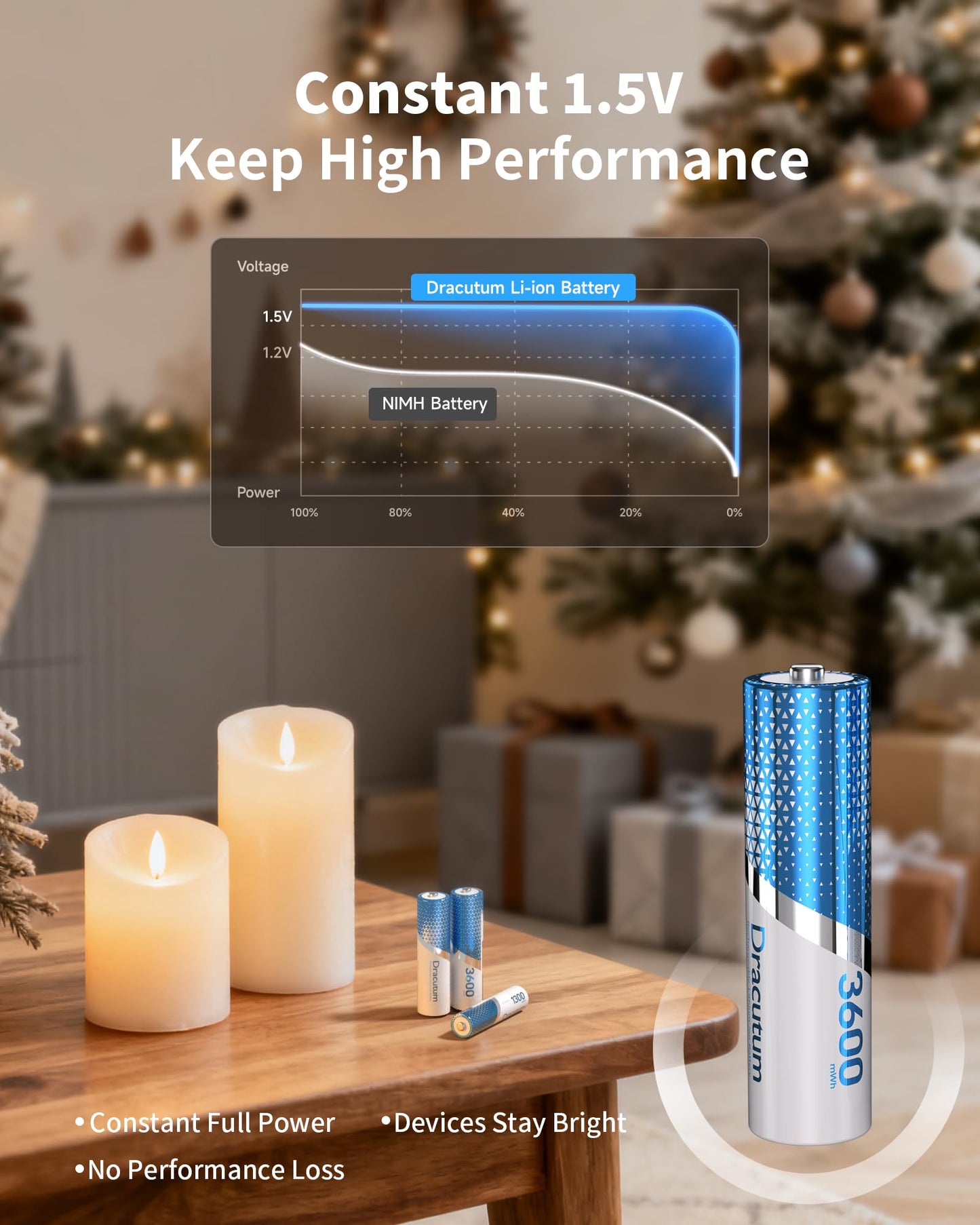 Dracutum Rechargeable Lithium AAA Batteries with Charger 12-Pack, 1.5V Triple A Batteries, 1300mWh High Capacity, 2000 Cycles Long Lasting with 12 Slot Battery Charger