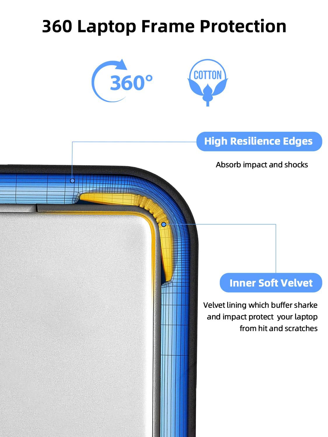 EVICIV 24 Inch Sleeve Case Built-in Soft Lining Padded Zipper, Durable Handle-Waterproof Protective Laptop Bag Compatible with Laptop/Portable Monitor/Notebook/Tablet for 18-24 Inch Accessory Storage
