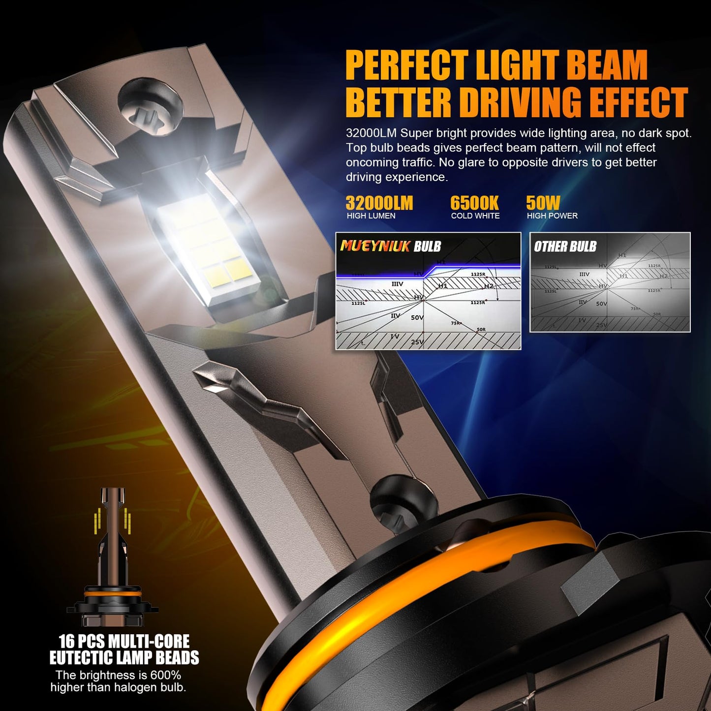MUEYNIUK Upgraded 9005/HB3 LED Headlight Bulbs, 32000LM Super Bright 9005 Fog Light, 600% Brighter 6500K White, No Adapter Required, Plug N Play, Halogen Replacement (Pack of 2)