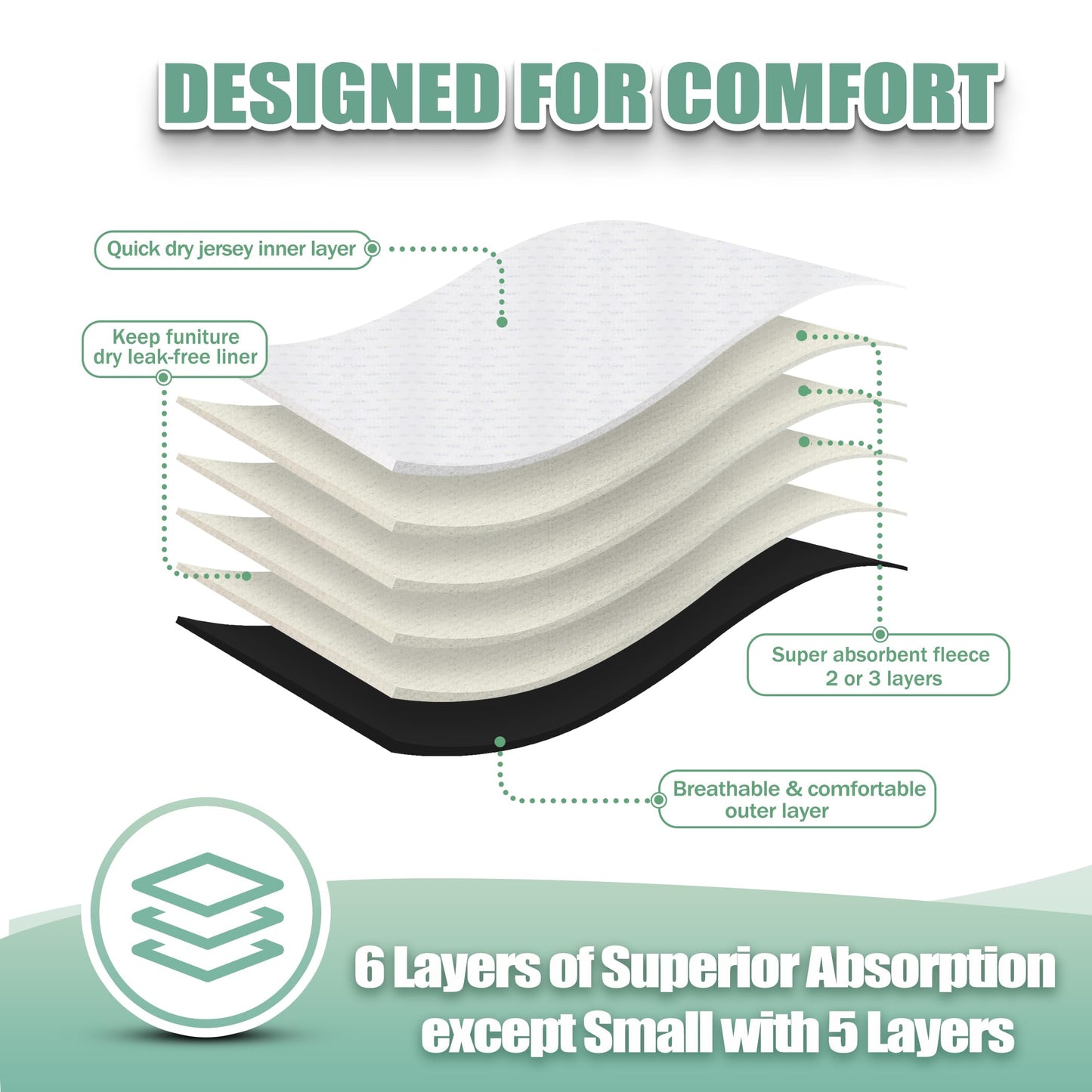 wegreeco Washable Female Dog Diapers Highly Absorbent Reusable Diapers for Dog in Heat Dog Period Diapers, 3 Pack (Black,X-Large