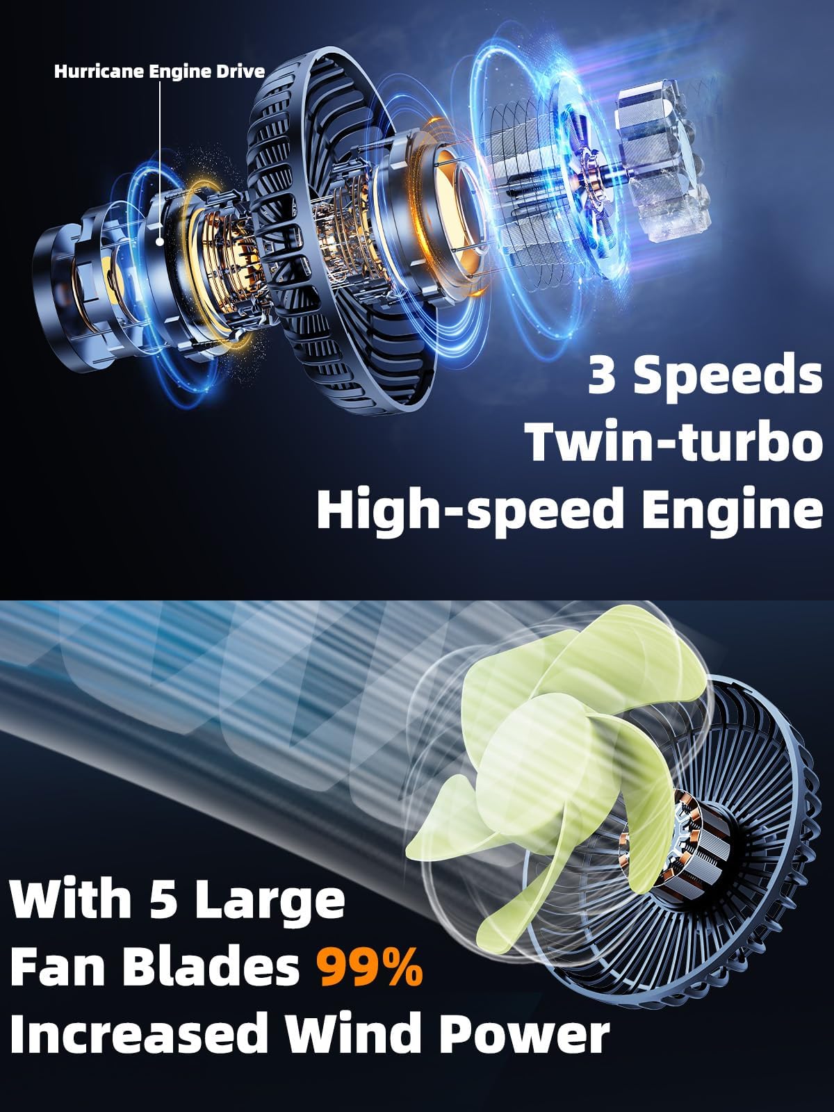 NIFBANG Dual Head Car Fan for Backseat,Battery Powered Rechargeable Car Back Seat Fans for Kids Baby Dog,360° Rotatable 3 Speeds Rear Headrest Cooling Fans,Cooler Fan That Blow Cold Air for Suv Truck