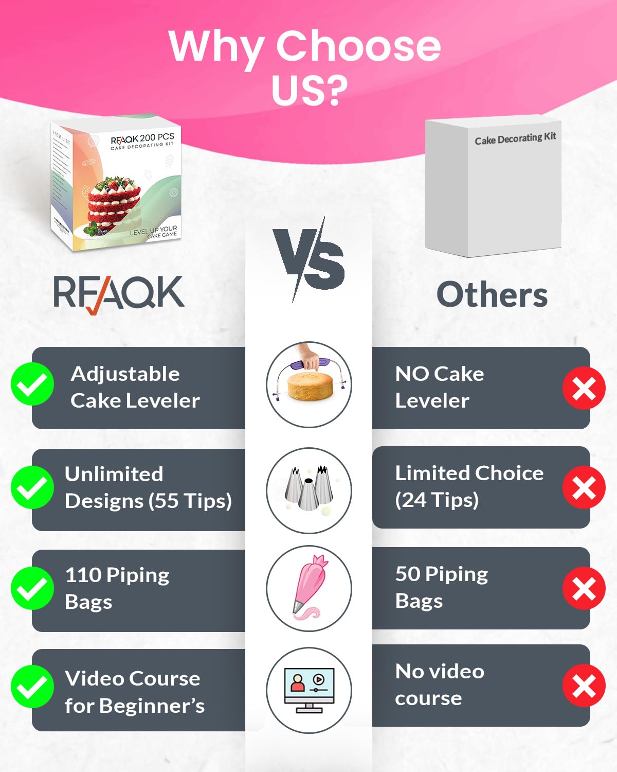 RFAQK 200 PCs Cake Decorating Kit with Cake Turntable-48 Numbered Easy to use Icing Tips-7 Korean Tips with Booklet & E.Book-Straight & Offset Spatula-Cake Leveler & Other Baking Supplies