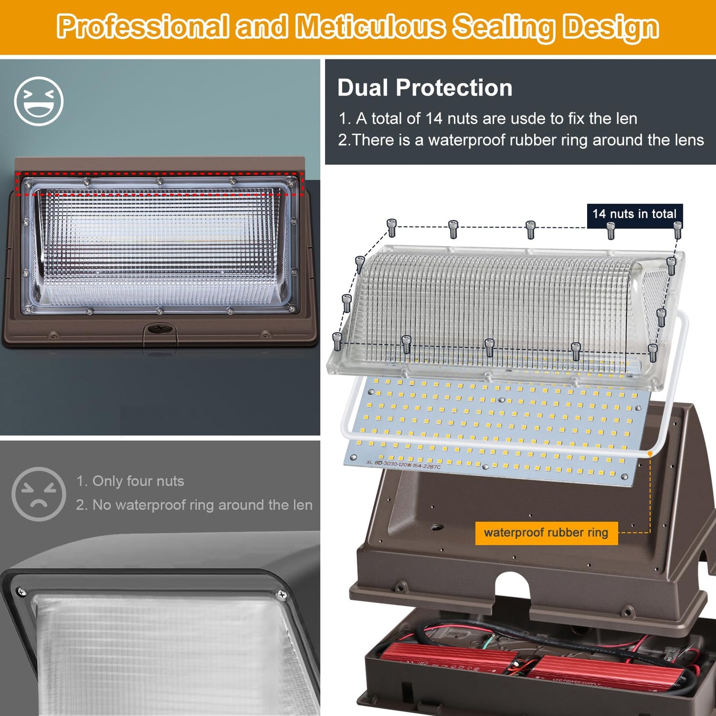 BIRITALO LED Wall Pack Light 120W 18000LM 150LM/W LED Security Flood Commercial and Industrial Outdoor Wall Mount Light 110V-277V IP65 Waterproof WallPack Buildings Lighting for Garages Barn Yard