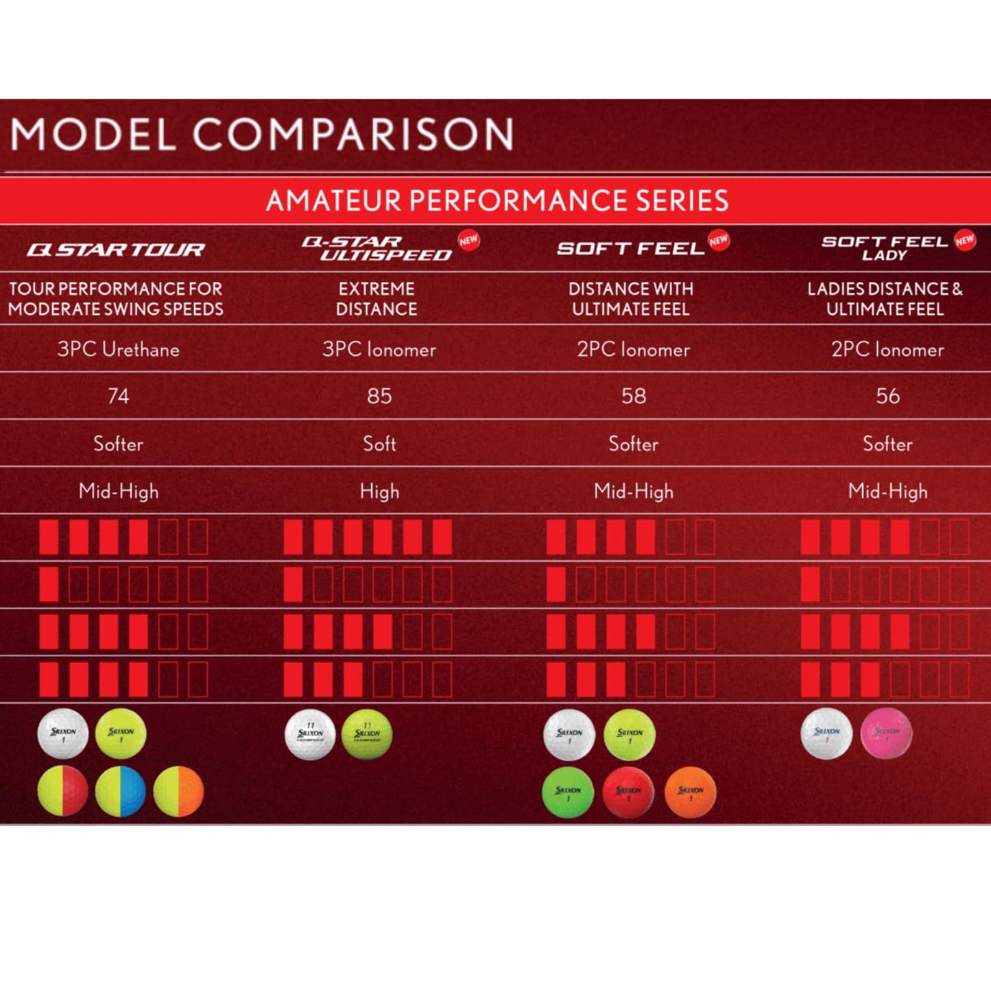 Cleveland Golf Ball:Q-Star Tour 5 (12)