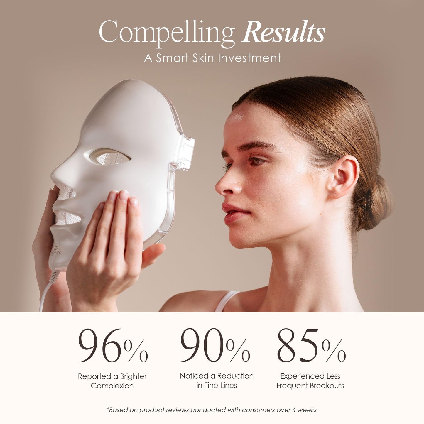 Project E Beauty LightAura LED Light Therapy Mask | Anti-Aging Facial Skincare Routine | Skin Tightening | Calm Inflammation & Sensitive Skin | Reduce Wrinkle | Brightens Skin | Collagen Boost