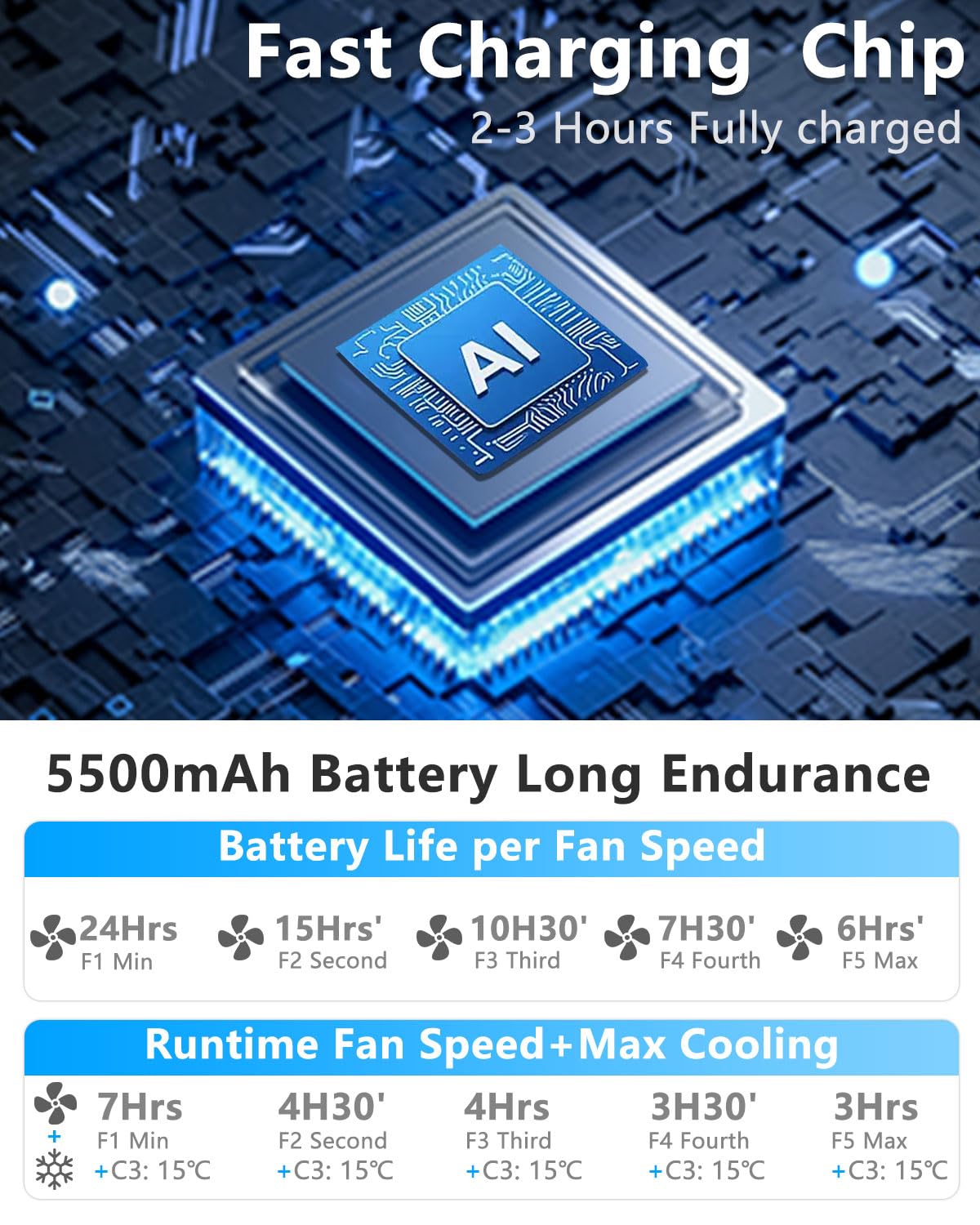 Neck Fan Rechargeable-5 Adjustable Speeds,1S Cool Down,Bladeless Hands Free with Metal Cooling Plate, 3-24H Long Lasting Battery Powered,Small Silent Hanging Neck Fans for Women,Men, Kids,White