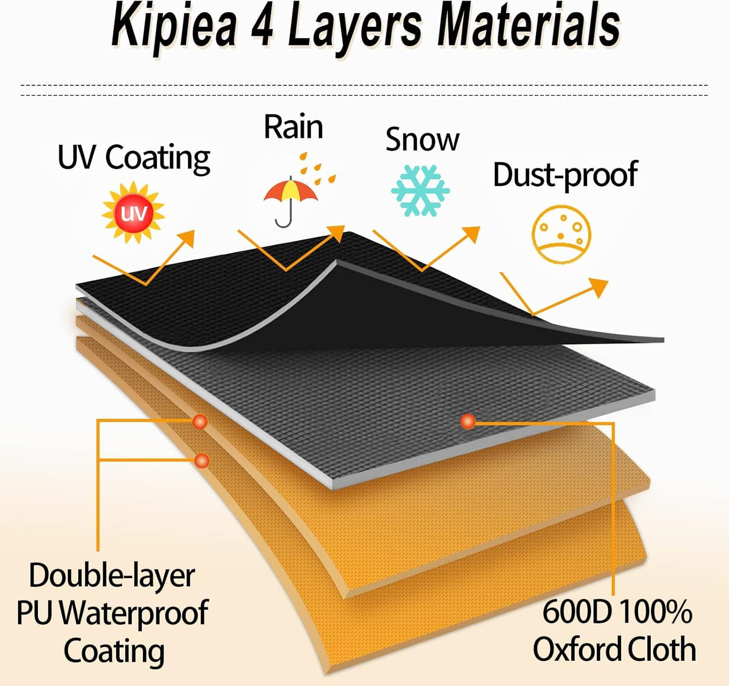 Kipiea Waterproof Rectangular Hot Tub Cover Protector, Heavy Duty Polyester SPA Cover UV Protection Cover for Hot Tub (111" L x 95" W x 20" H)