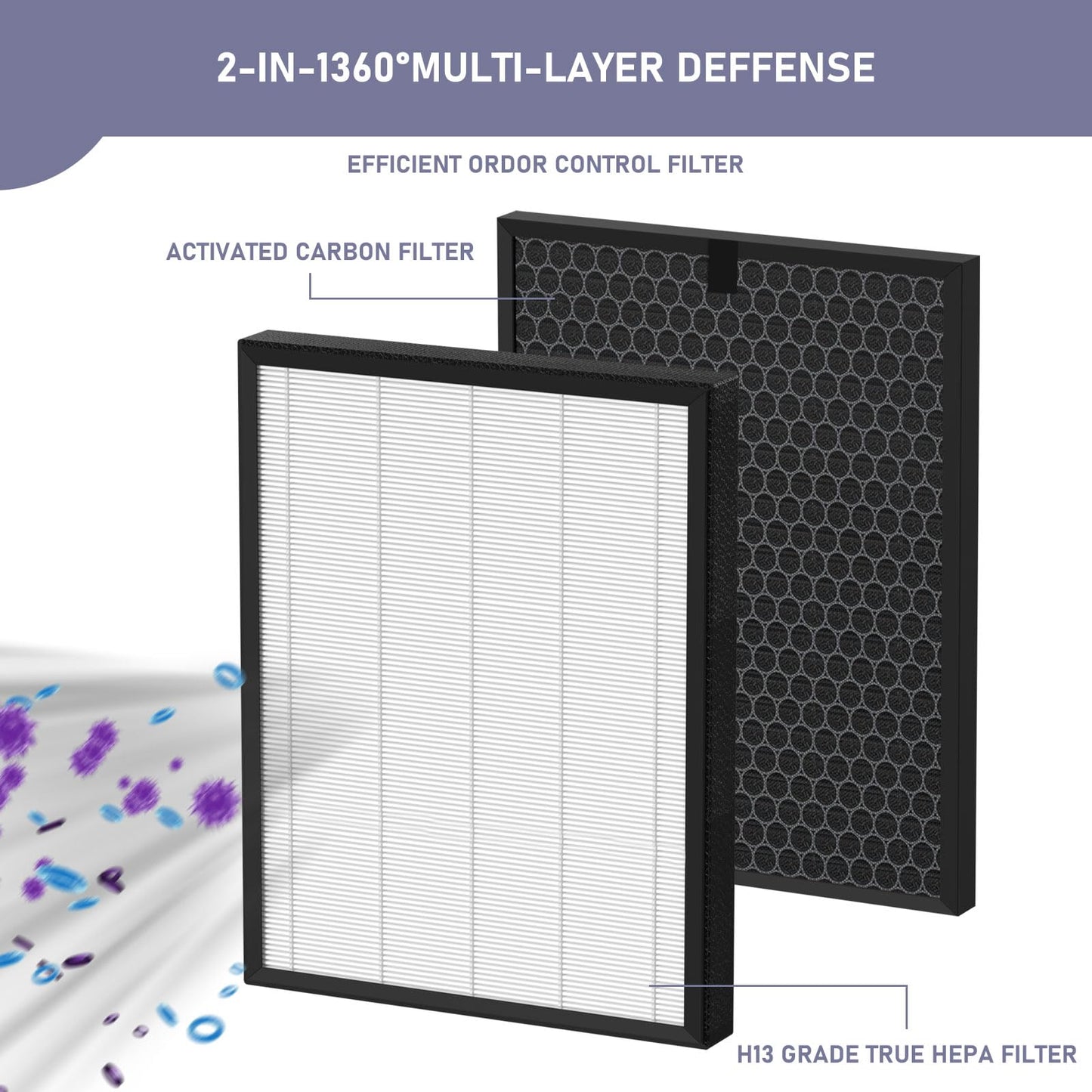 Ontheone LV-PUR131 True HEPA Replacement Filter Compatible with LEVOIT LV-PUR131, LV-PUR131S, LV-PUR131-RF Air Purifier, 2-in-1 True HEPA, Activated Carbon Filter, Part # LV-PUR131-RF, 2 Pack