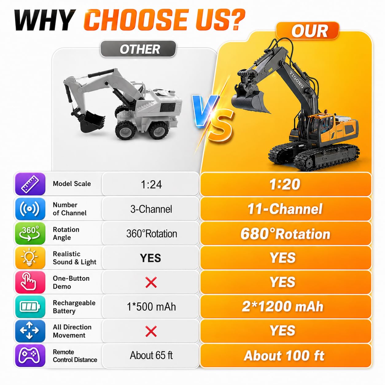 Cogwak RC Excavator Toy 11 Channel Remote Control Construction Vehicles Sand Digger Truck with Metal Shovel 680° Rotation Outdoor Birthday Gift for Boys Kids Age 6+ Year Old (Yellow)