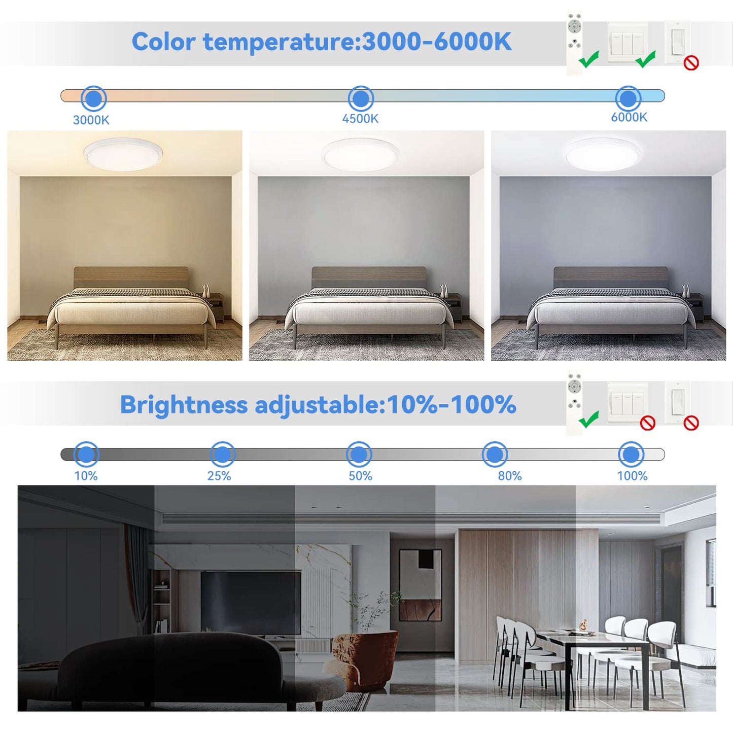 Peasur Flush Mount Ceiling Light Fixture Dimmable, Nightlight 11.6Inch 24W 3200LM LED Ceiling Light with Remote Control, 3000K/4500K/6000K 3 Color Temperatures for Kitchen Bedroom Dining Room-White