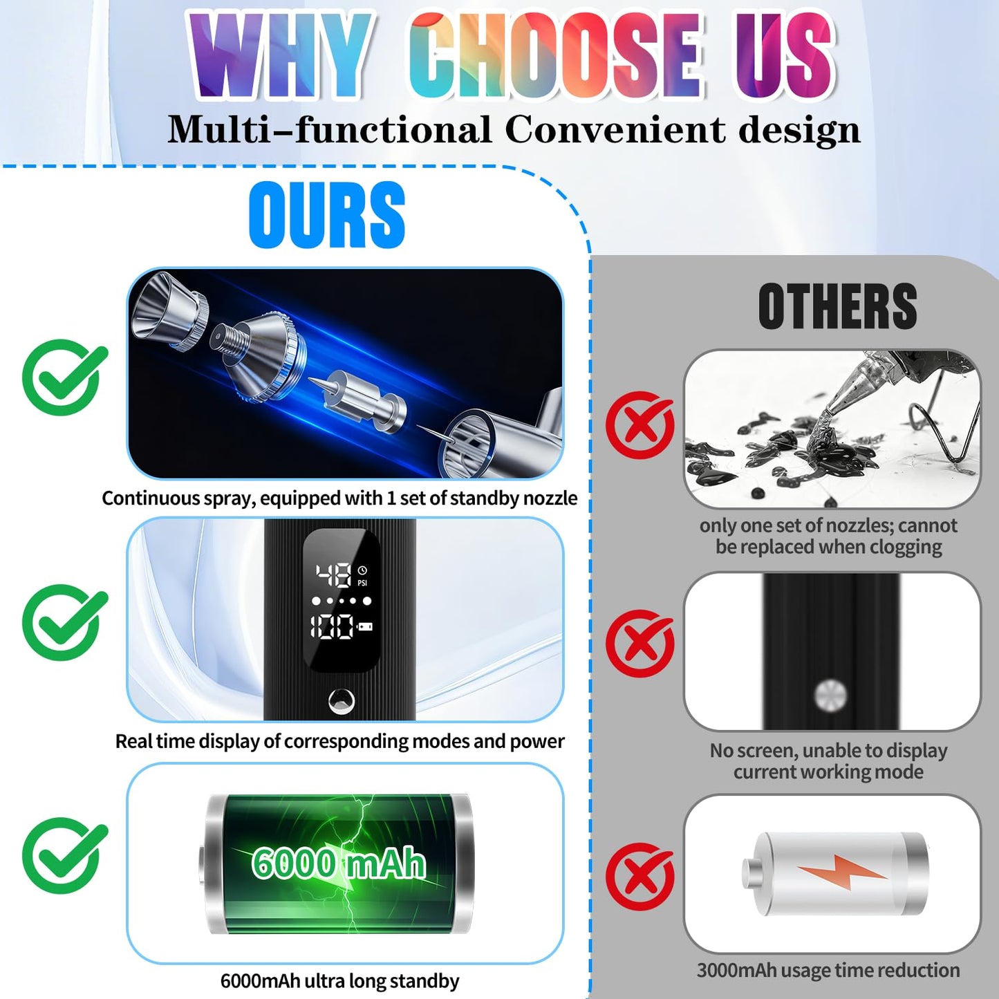 Airbrush Kit with Compressor, 48PSI High Pressure Portable Airbrush, 0.3mm Nozzle Airbrush Gun, 6000 mAh Airbrush Compressor, Airbrush Sets for Nail Art, Painting, Cake Decor, Makeup, Modeling