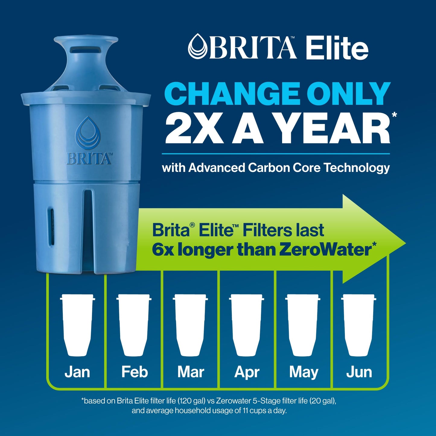 Brita Elite Replacement Filter, Reduces 30+ contaminants while keeping healthy minerals, WQA Certified to reduce Lead, Microplastics, Chromium and Chlorine, Lasts 6 months, 2 Count