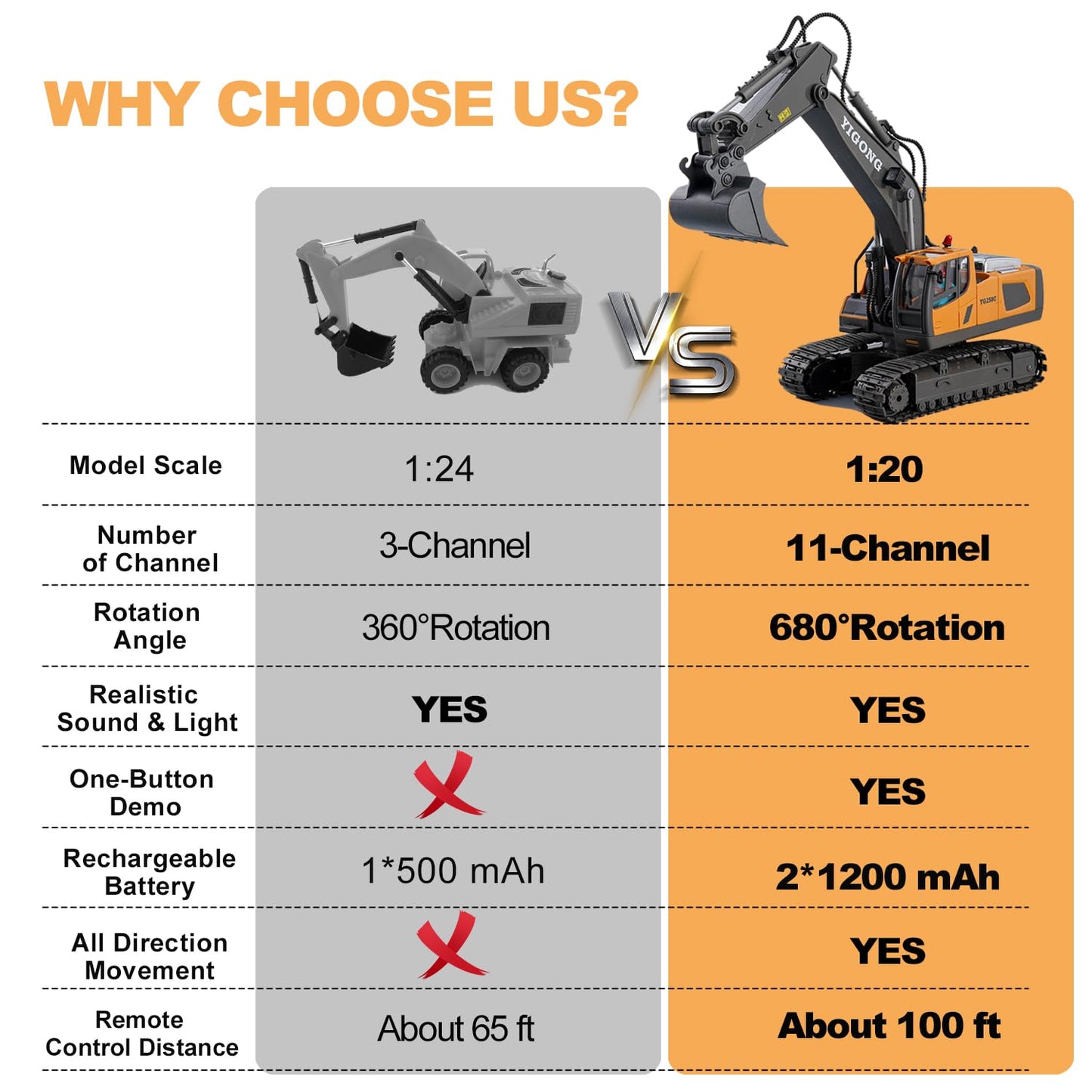 Cogwak RC Excavator Toy 11 Channel Remote Control Construction Vehicles Sand Digger Truck with Metal Shovel 680° Rotation Outdoor Birthday Gift for Boys Kids Age 6+ Year Old (Yellow)