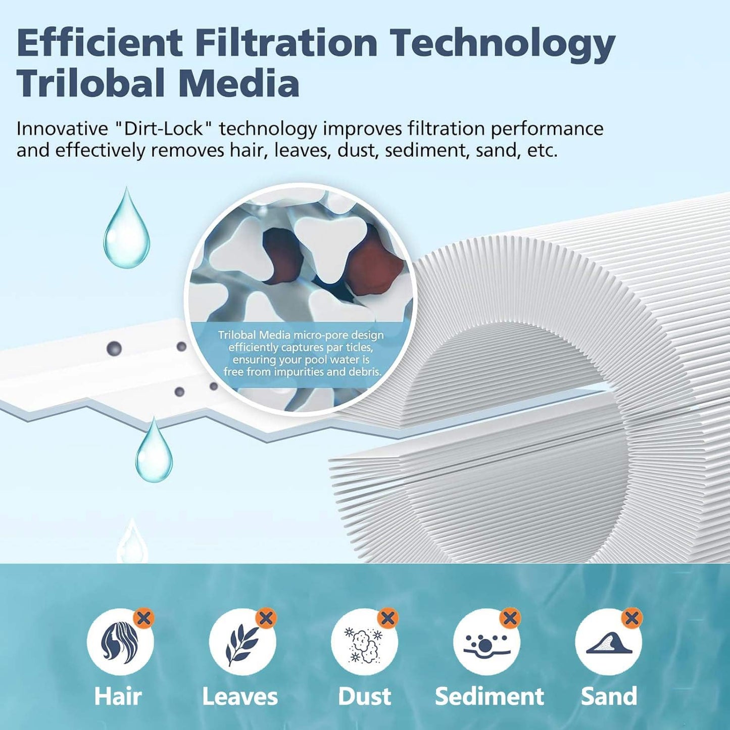 71825 Replaces Hot Springs Spa Filters, Compatible with Watkins 31489, Unicel C-6430, PWK30, Filbur FC-3915, P/N0969601, 73178, 73250, 30 sq.ft.Pleated Fabric Filter Media 5 Pack