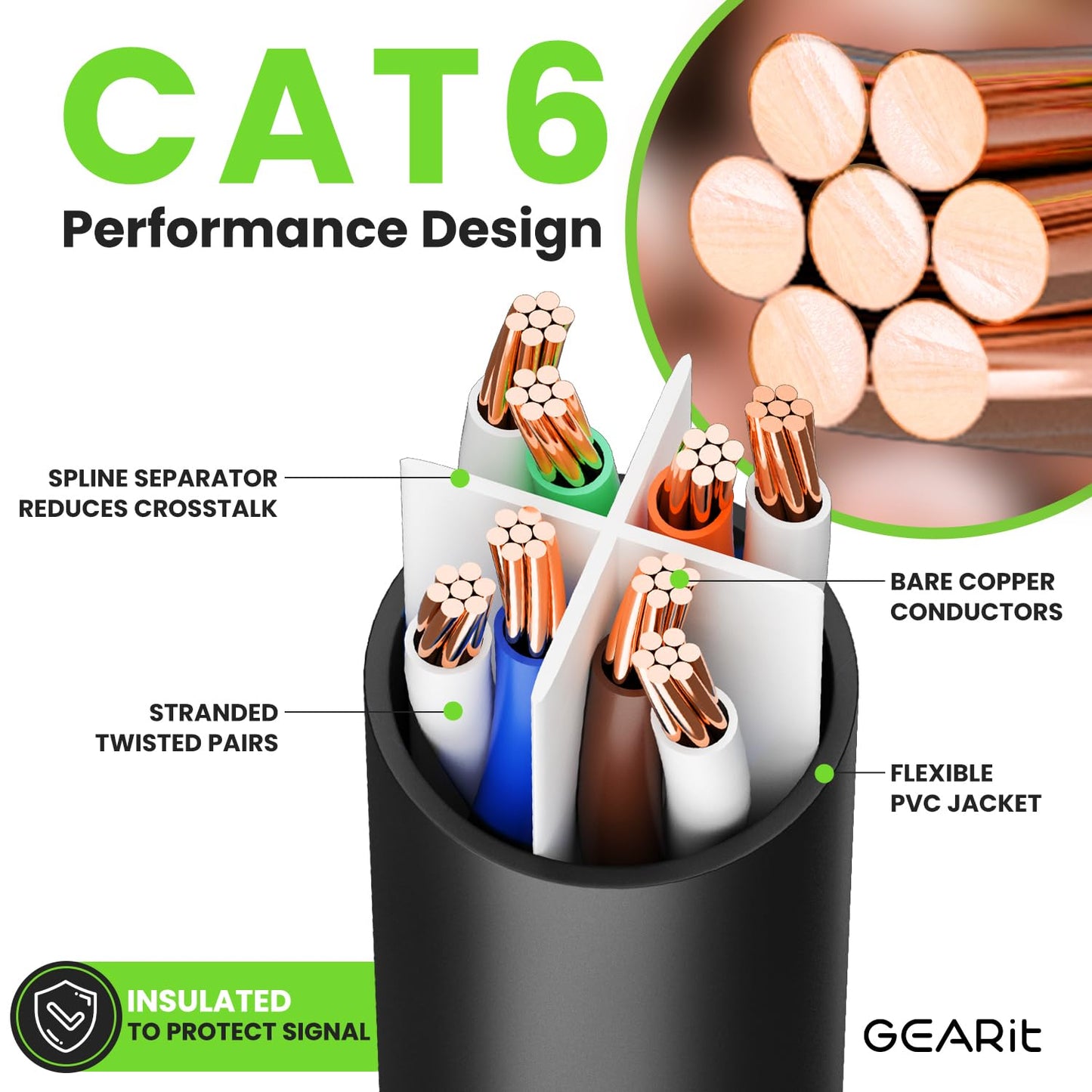 GearIT 10 Pack, Cat 6 Ethernet Cable Cat6 Snagless Patch 15 Feet - Computer LAN Network Cord, Black - Compatible with 10 Port Switch POE 10port Gigabit